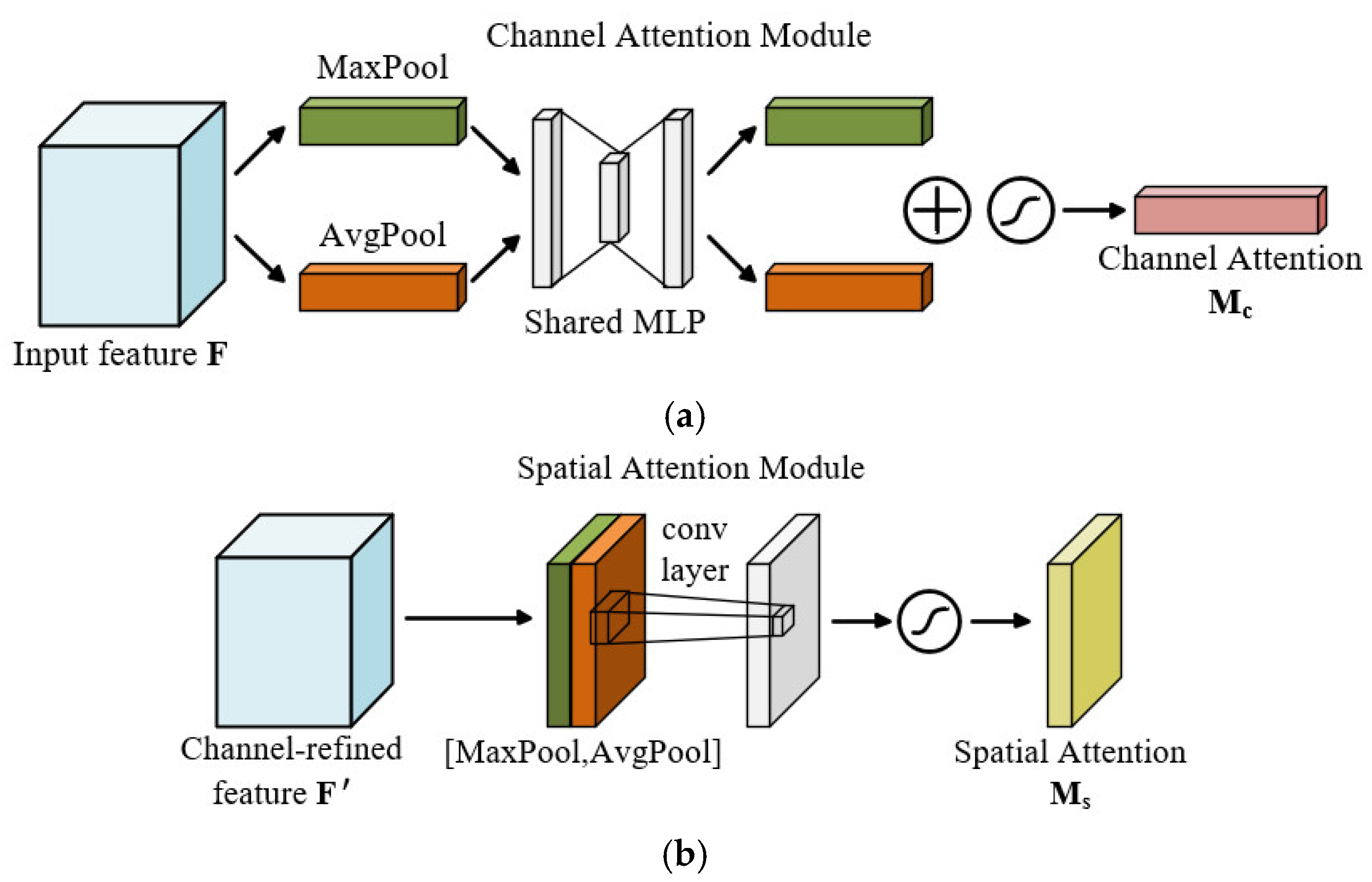 Sensors 25 07018 g008
