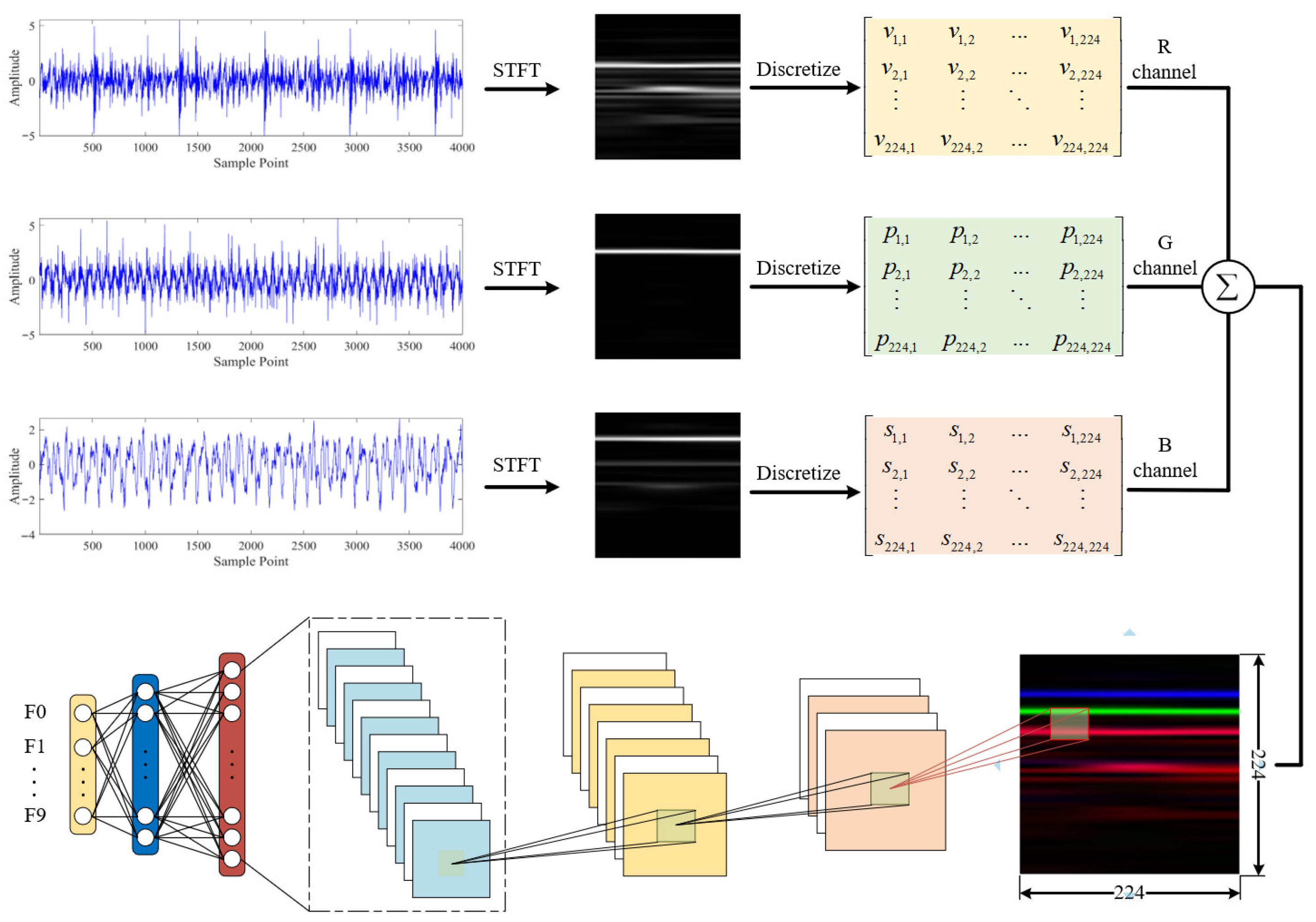Sensors 25 07018 g009