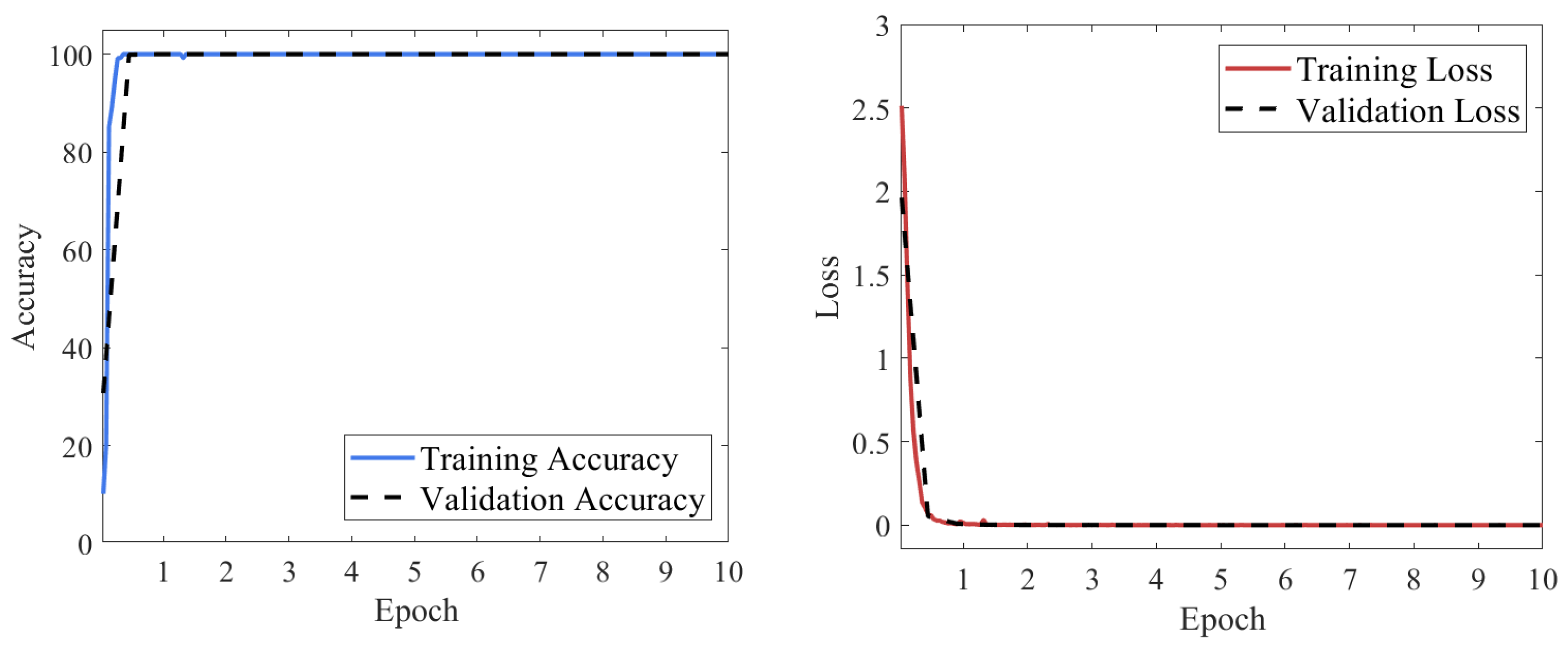 Sensors 25 07018 g014