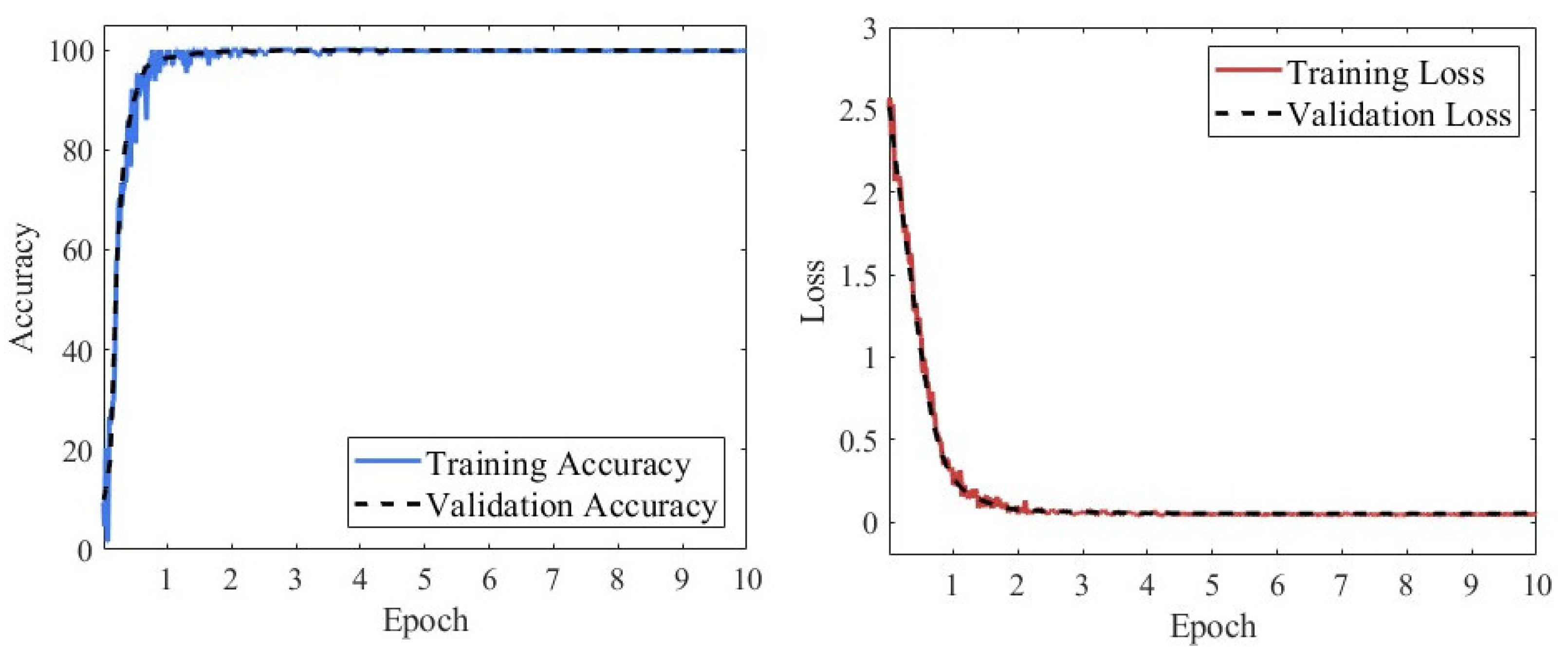Sensors 25 07018 g019