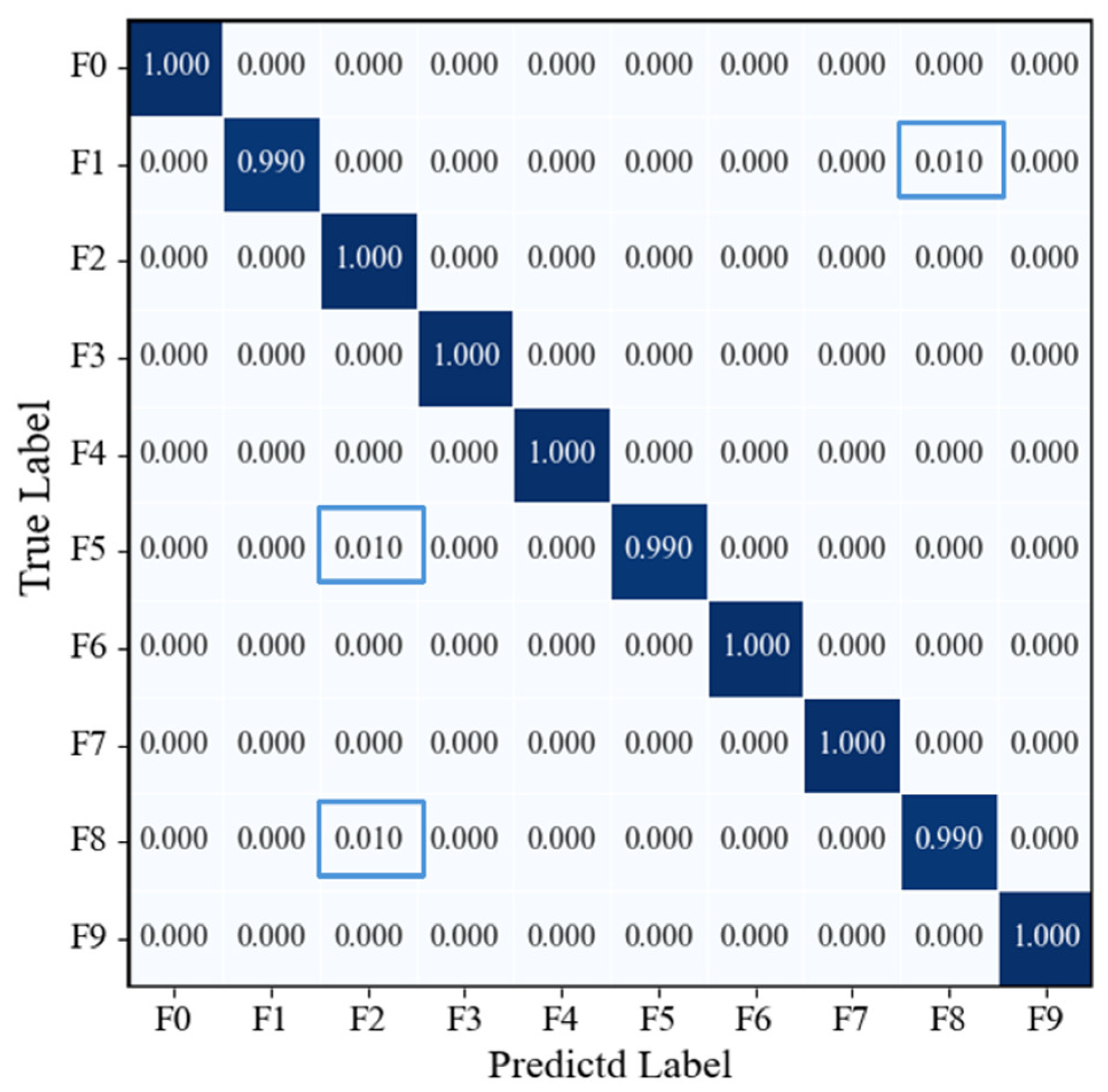 Sensors 25 07018 g024
