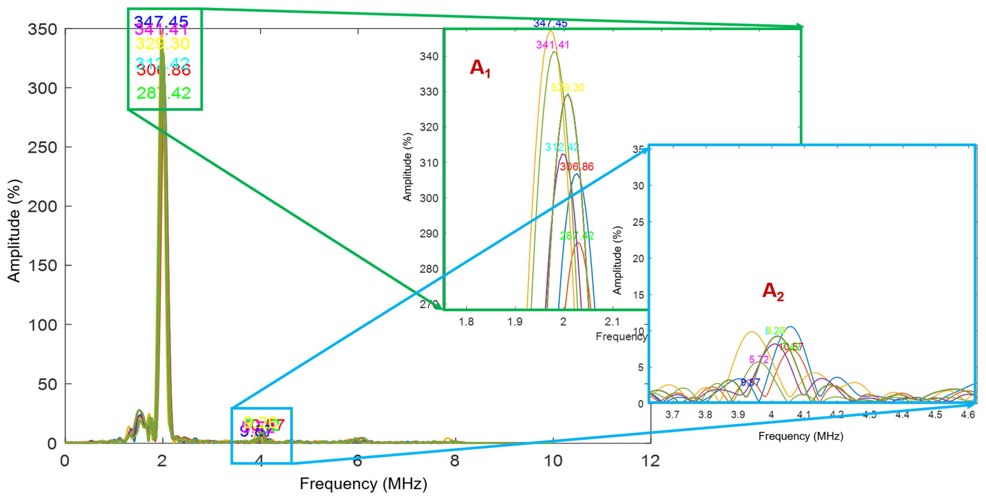 Sensors 25 07019 g001