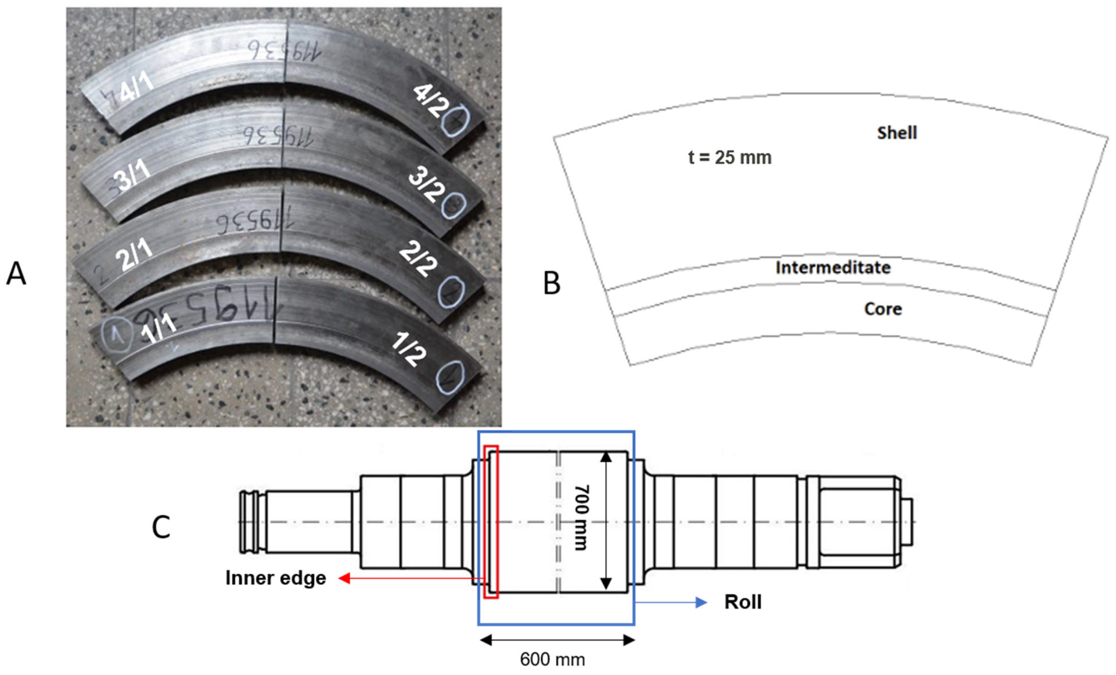 Sensors 25 07019 g002
