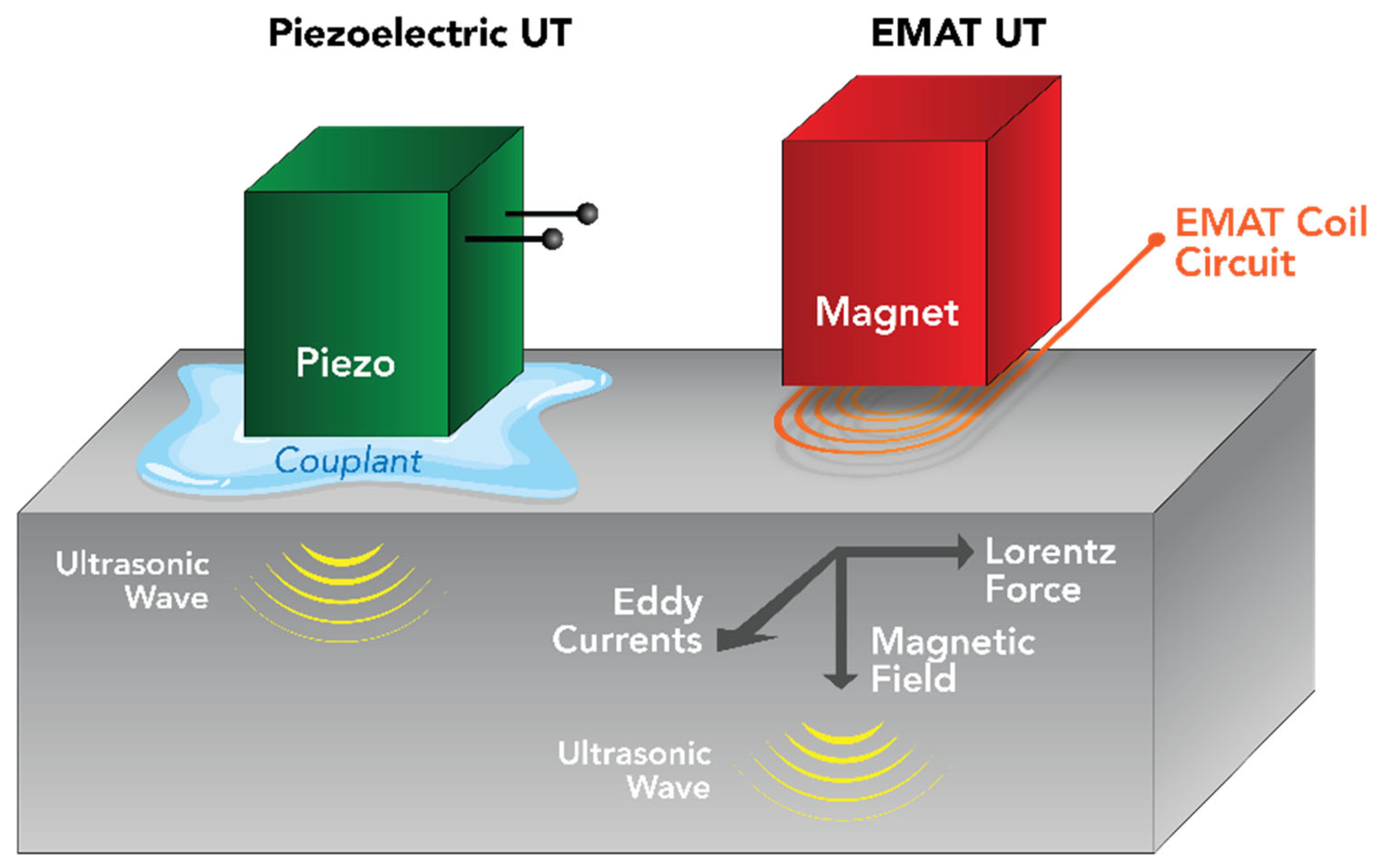 Sensors 25 07019 g008