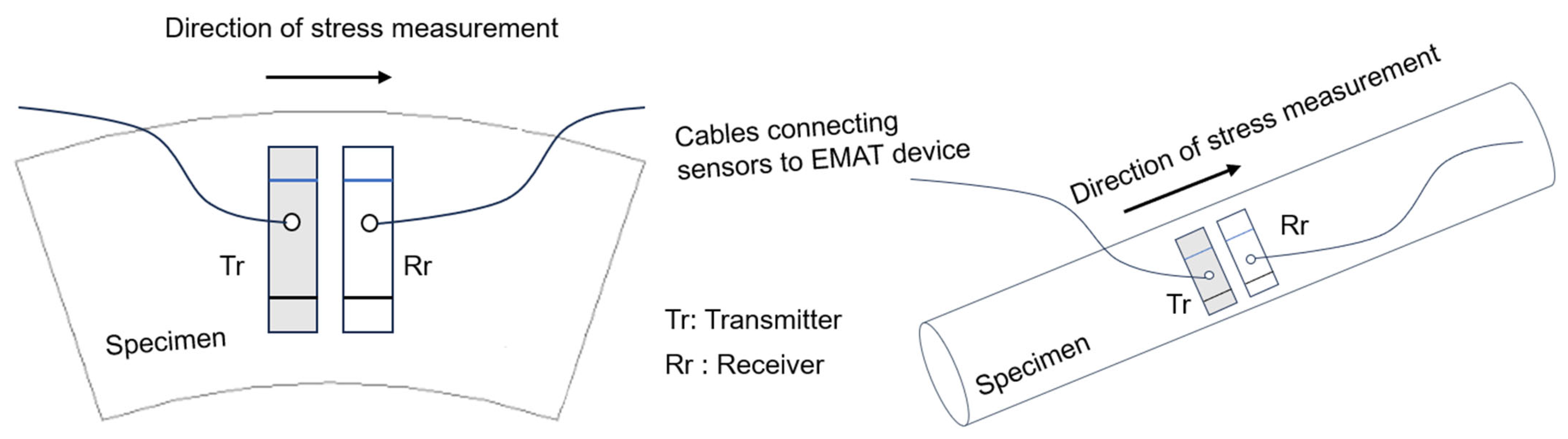 Sensors 25 07019 g010