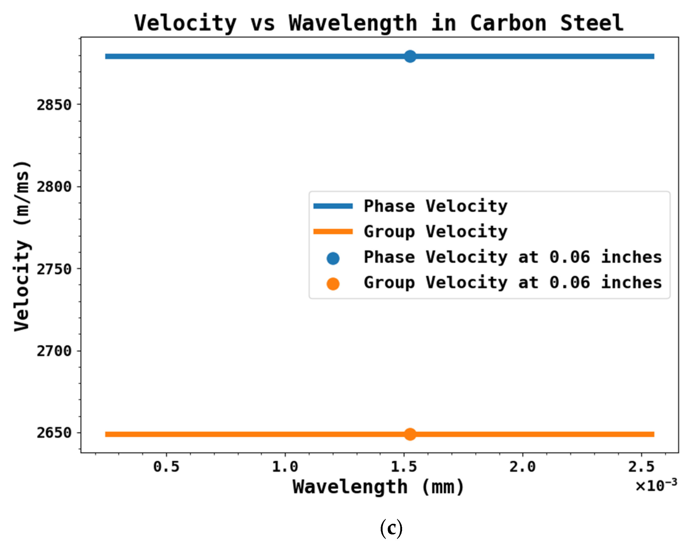 Sensors 25 07019 g015b