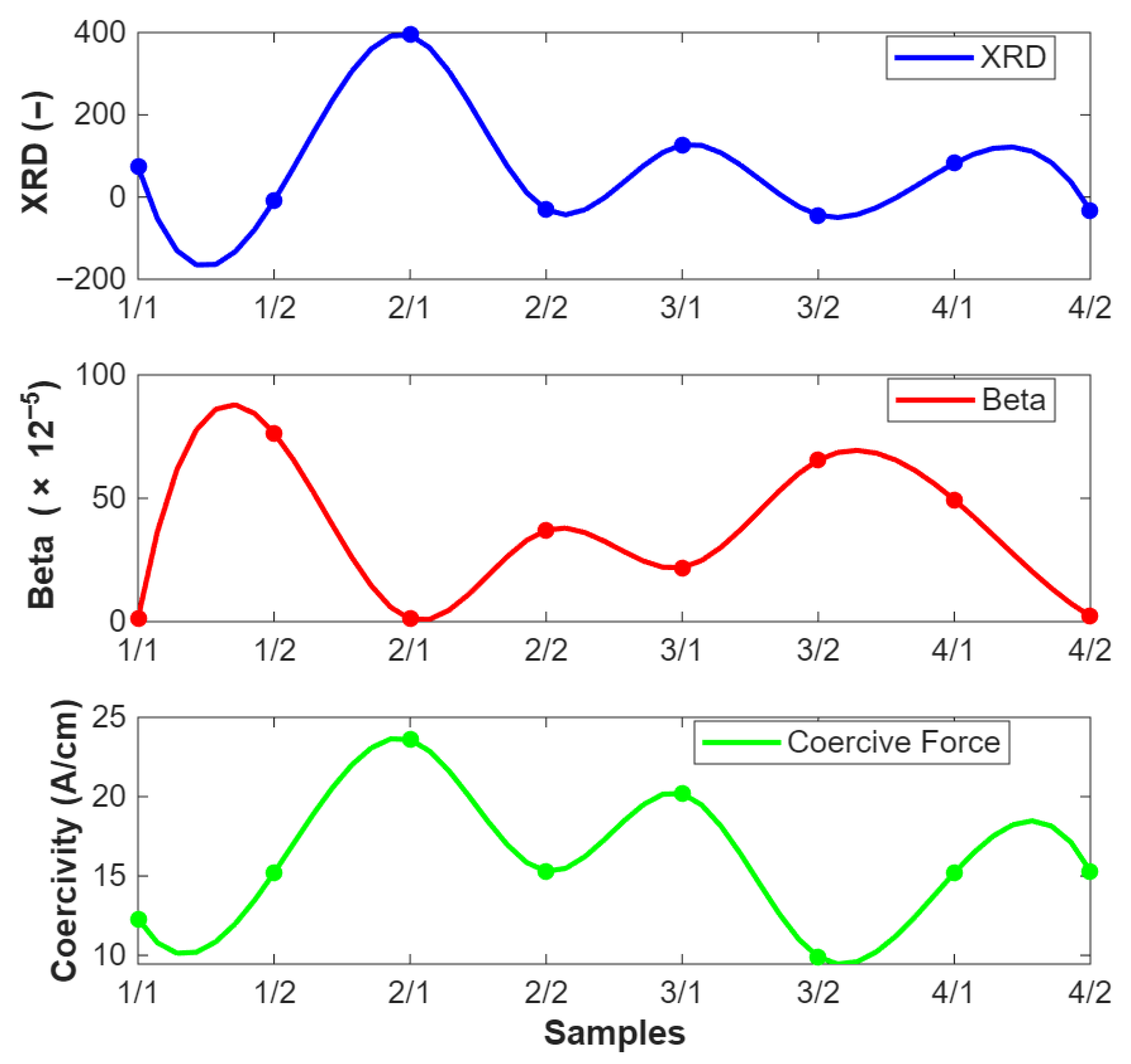 Sensors 25 07019 g018