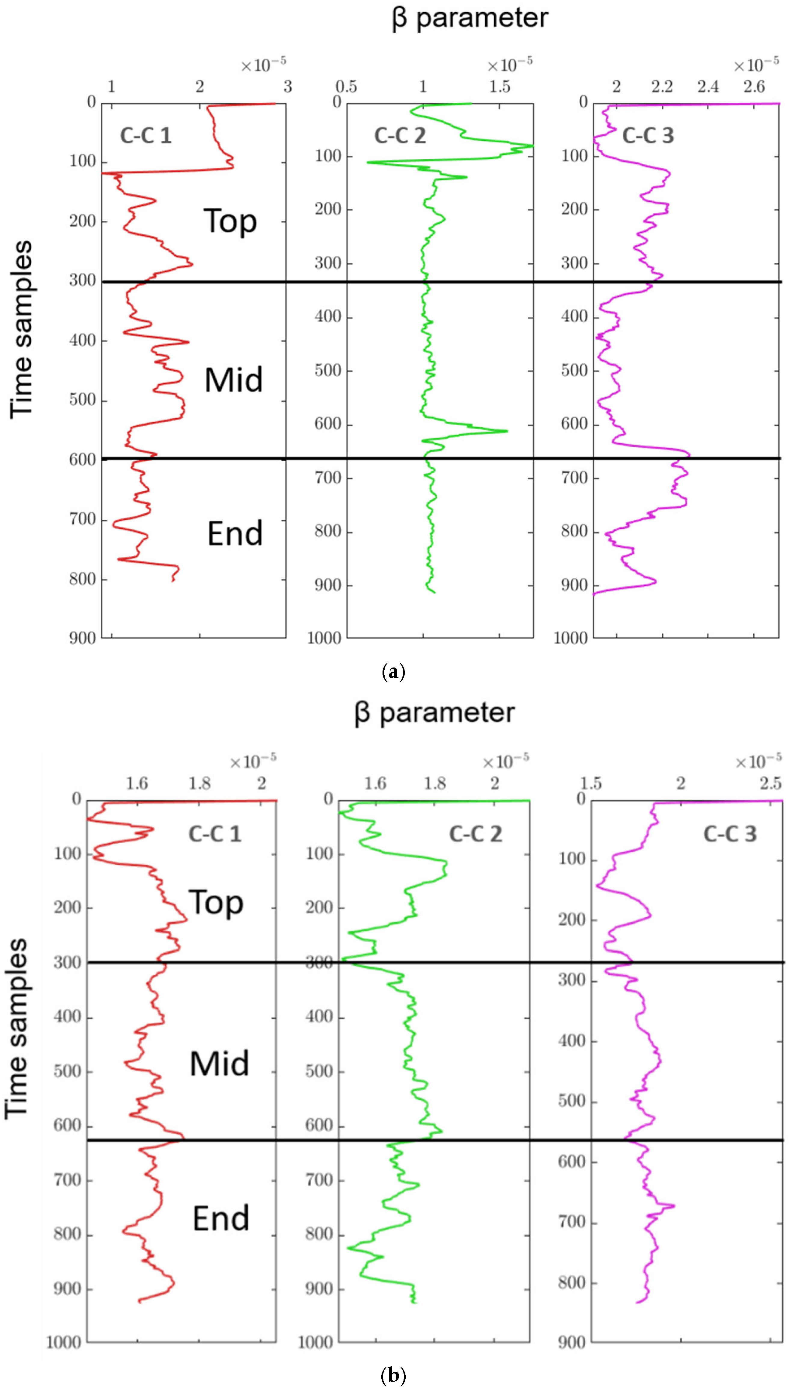 Sensors 25 07019 g019