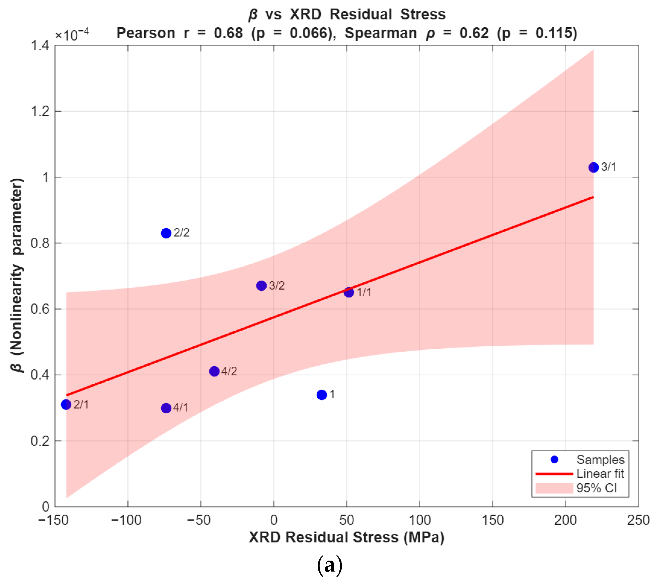 Sensors 25 07019 g020a