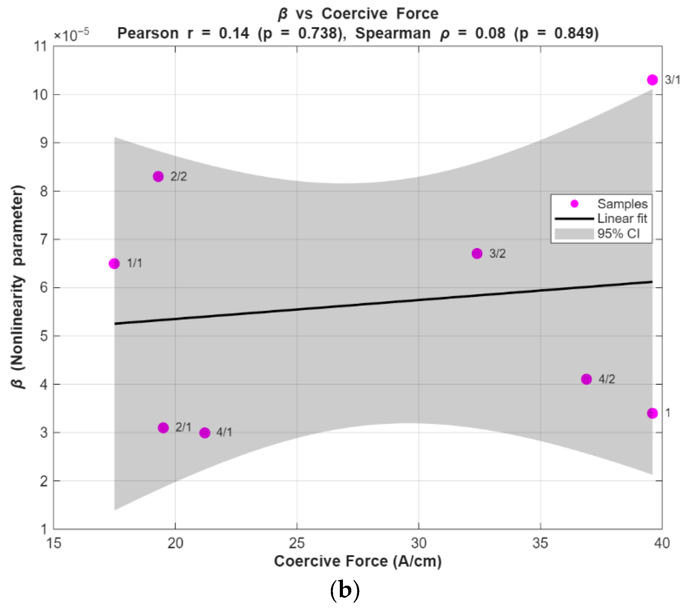 Sensors 25 07019 g020b