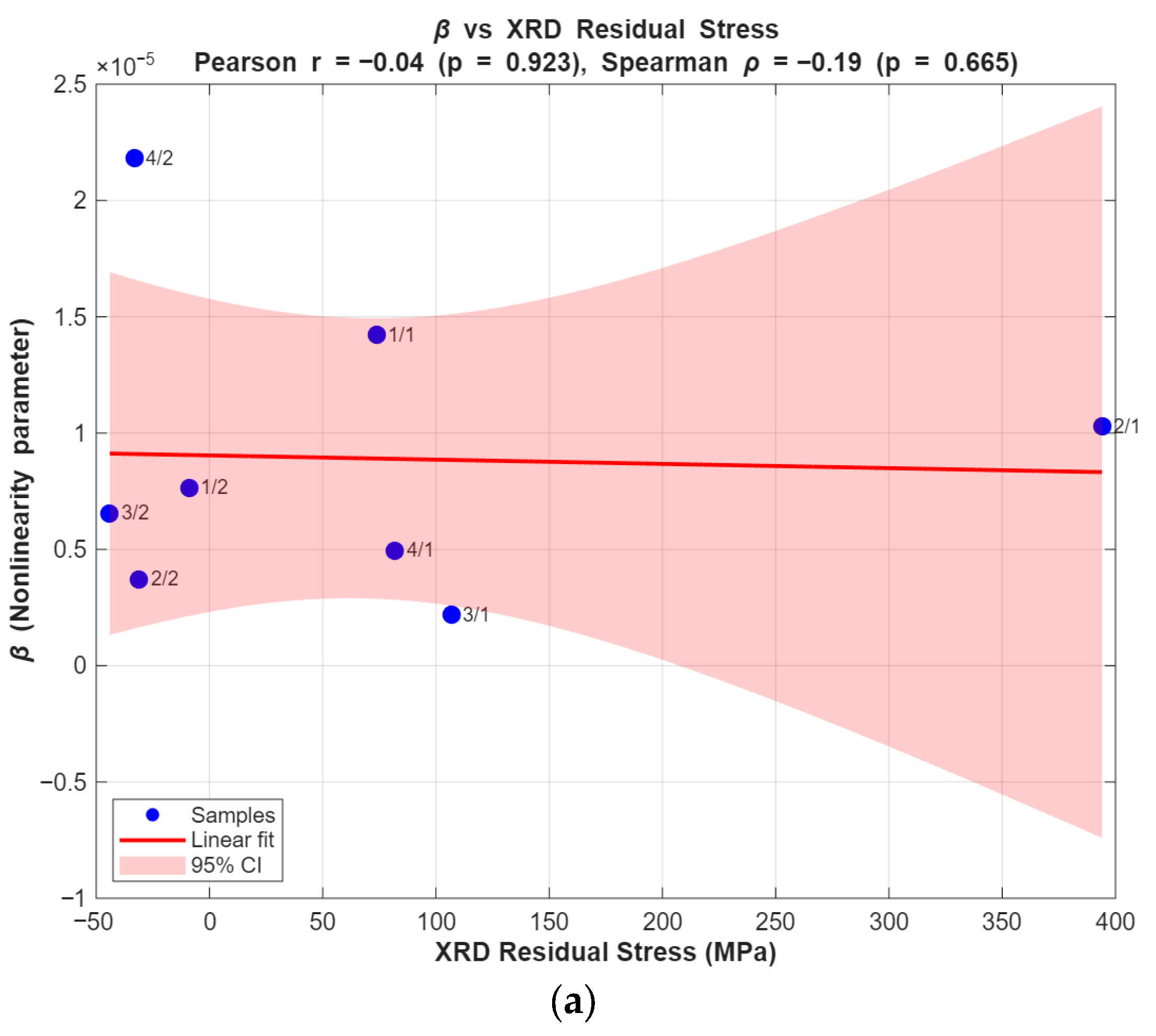 Sensors 25 07019 g021a