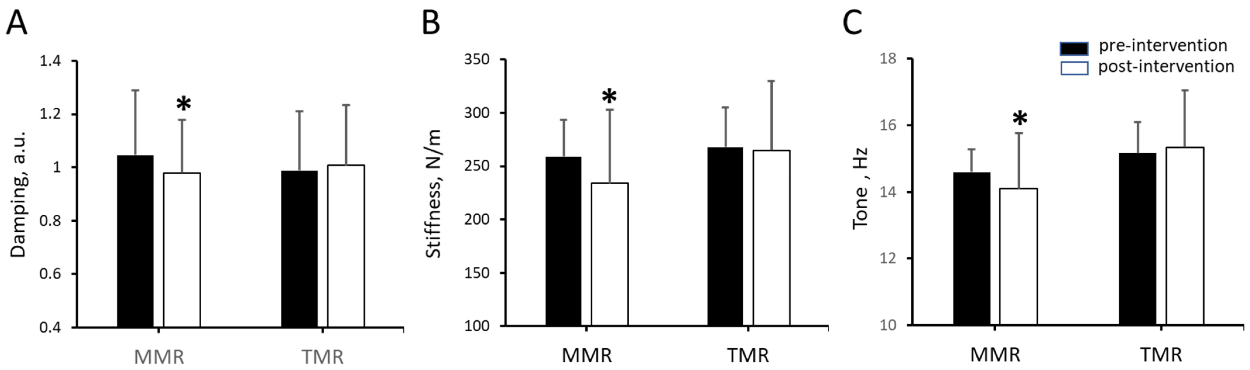 Sensors 25 07021 g002