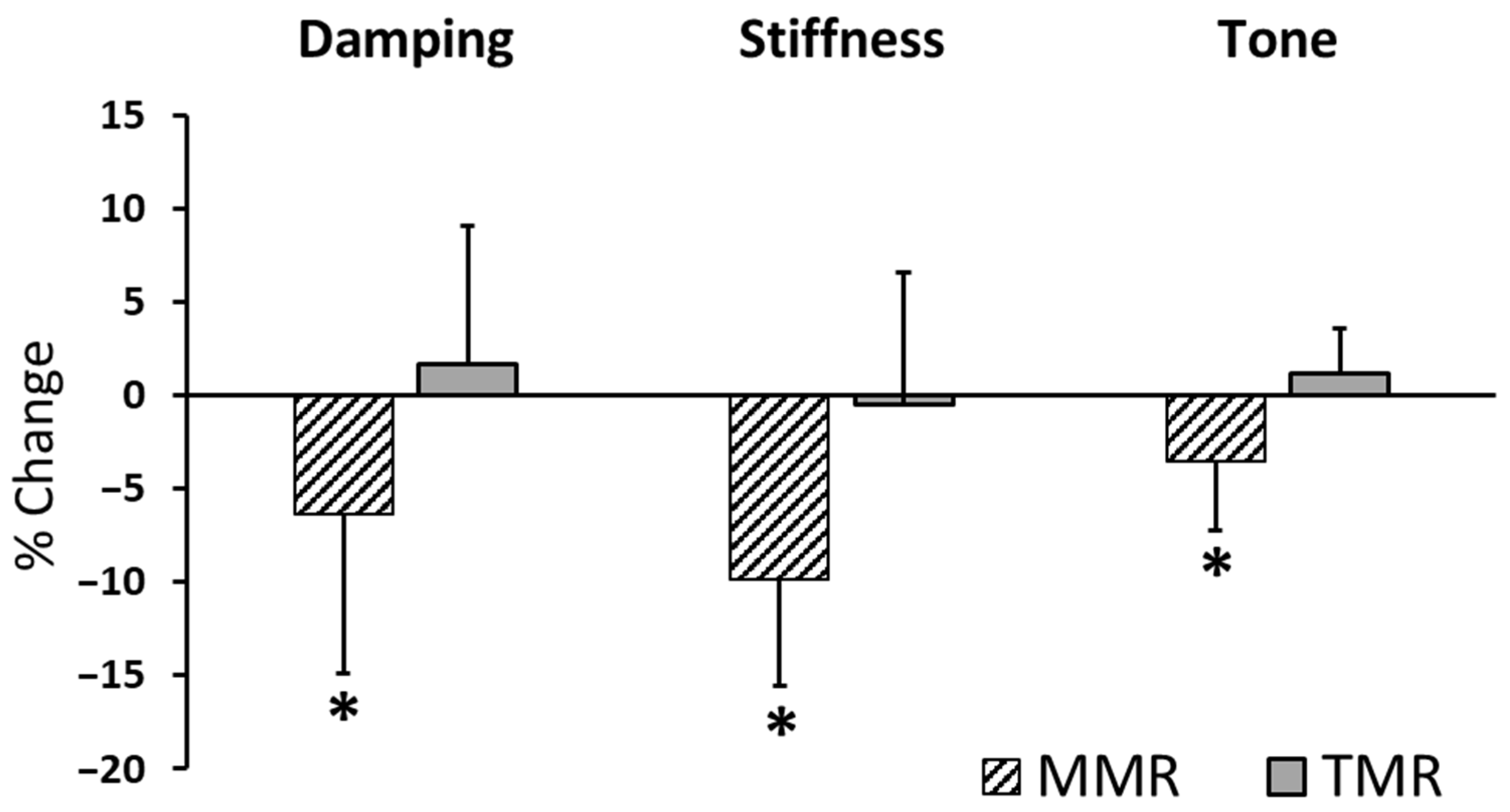 Sensors 25 07021 g003
