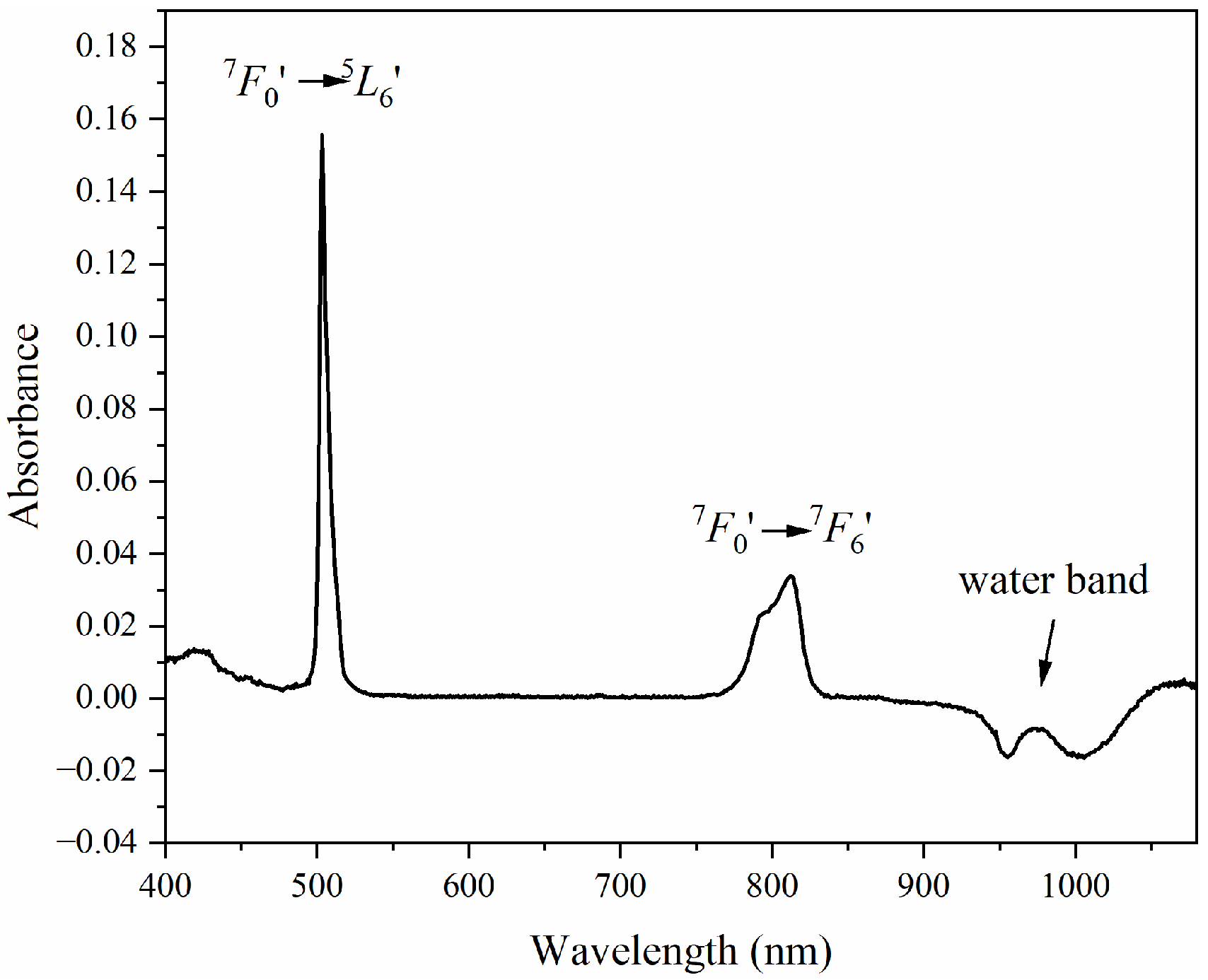 Sensors 25 07022 g001