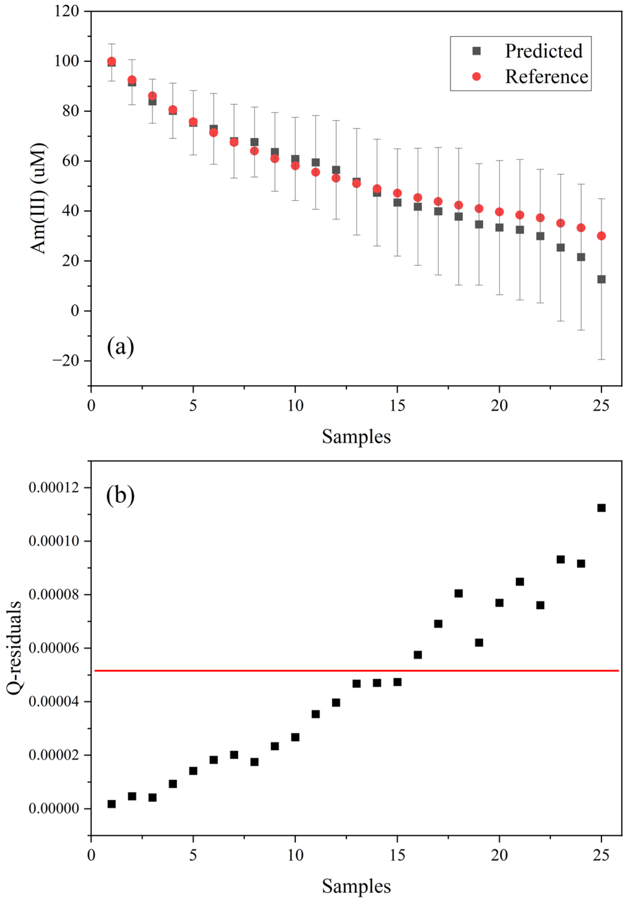 Sensors 25 07022 g006