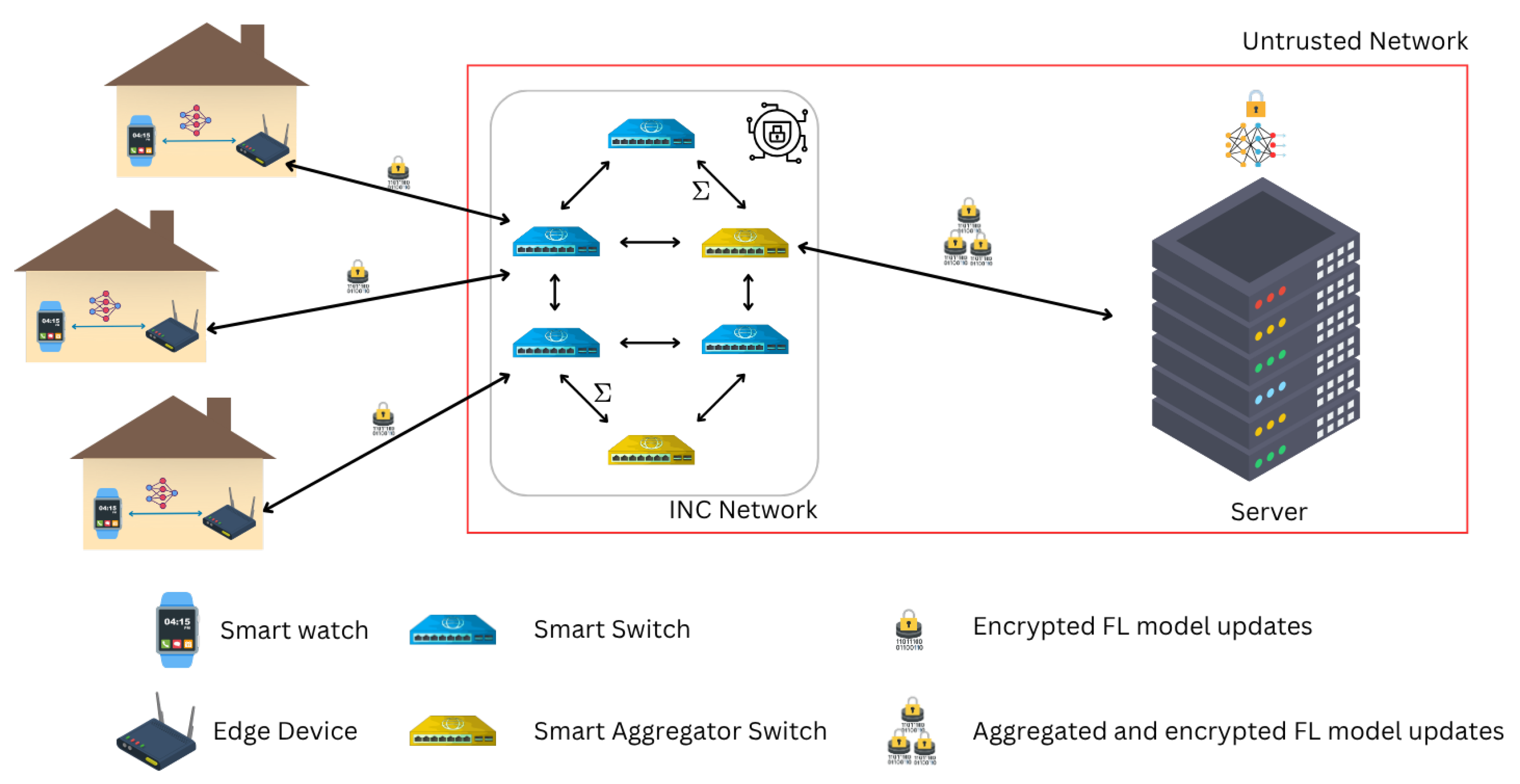 Sensors 25 07023 g001