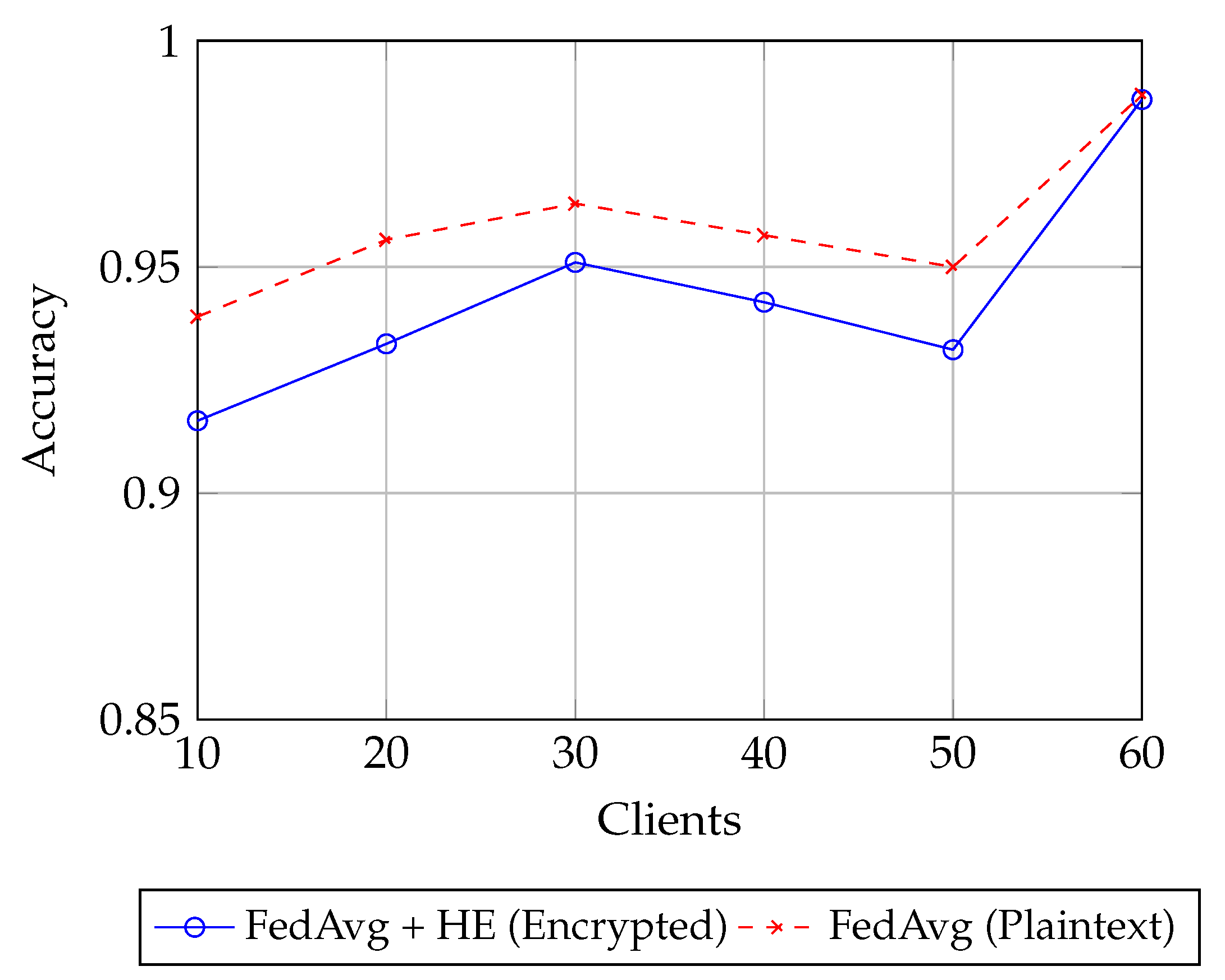 Sensors 25 07023 g002