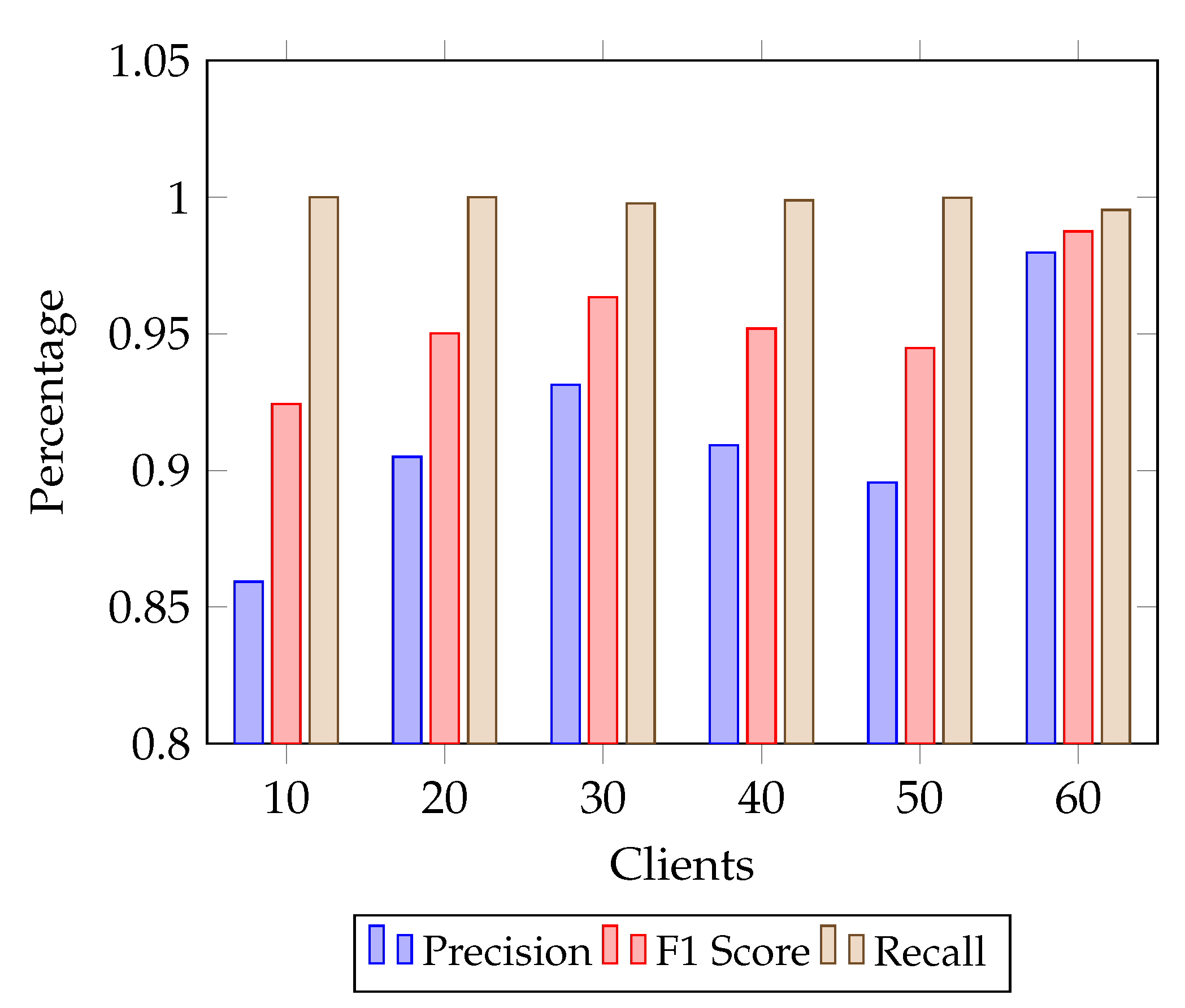 Sensors 25 07023 g003
