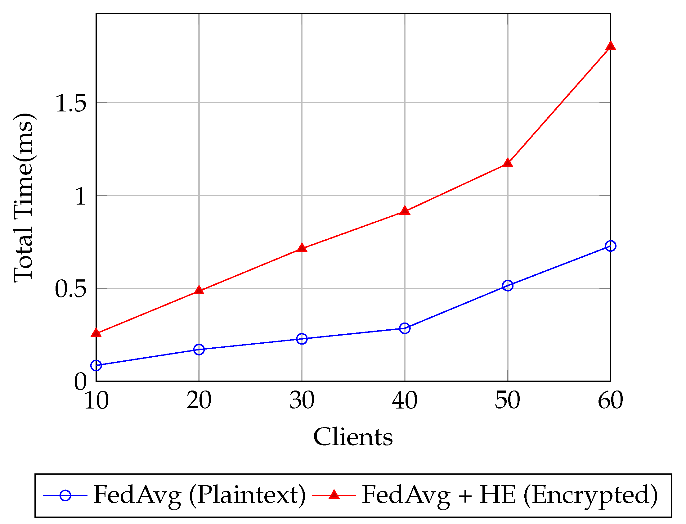 Sensors 25 07023 g004