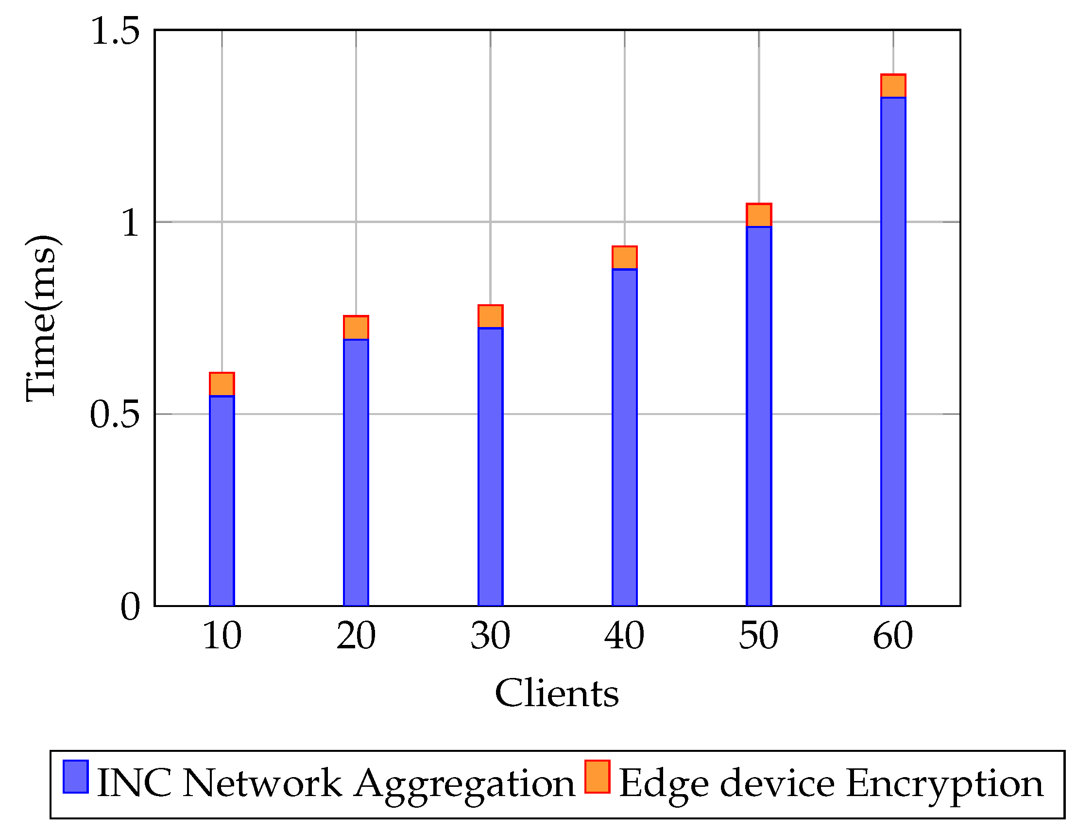Sensors 25 07023 g005