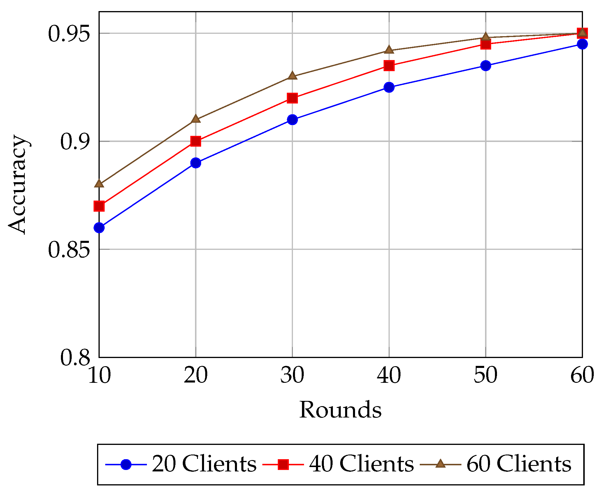 Sensors 25 07023 g007