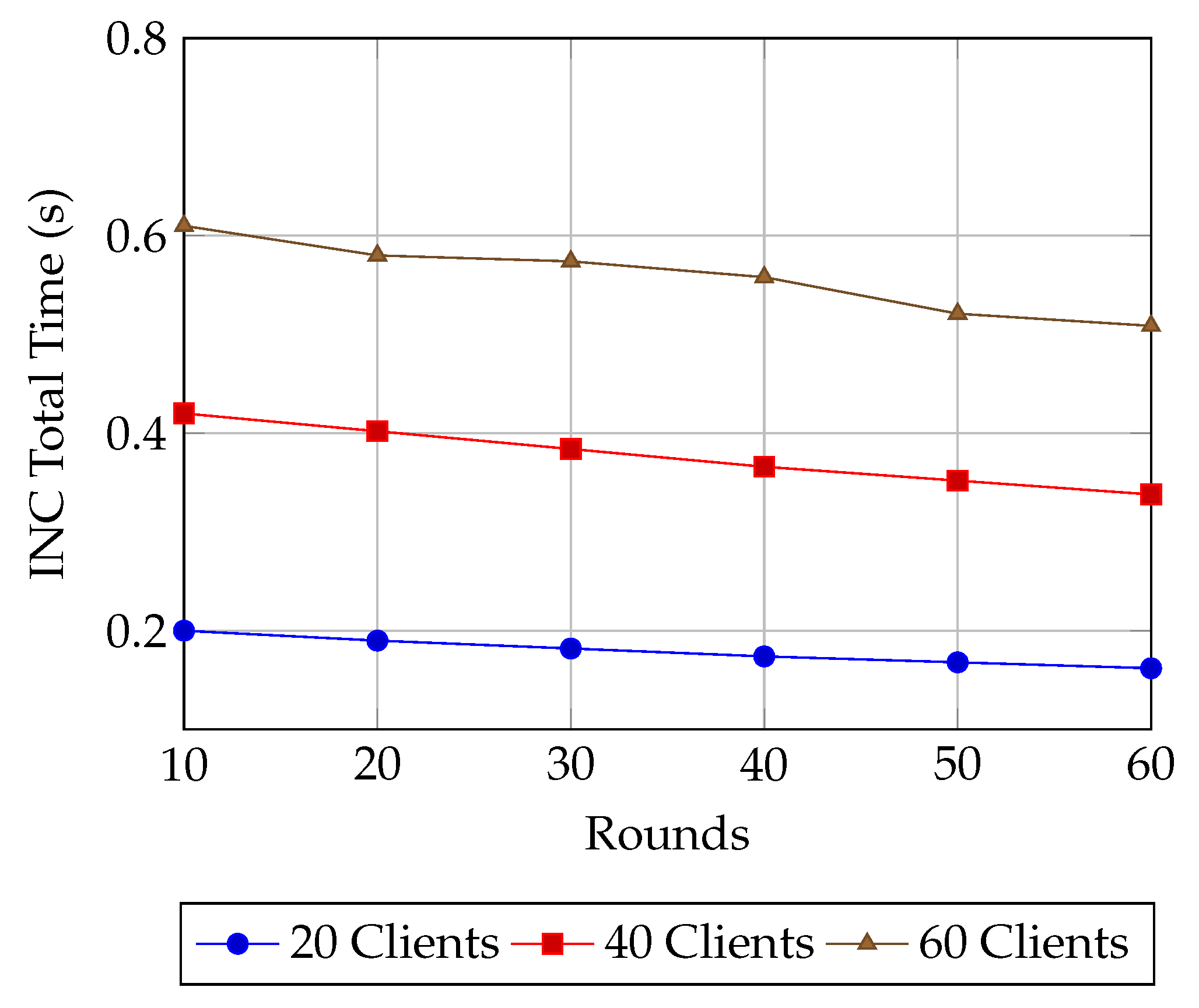 Sensors 25 07023 g008