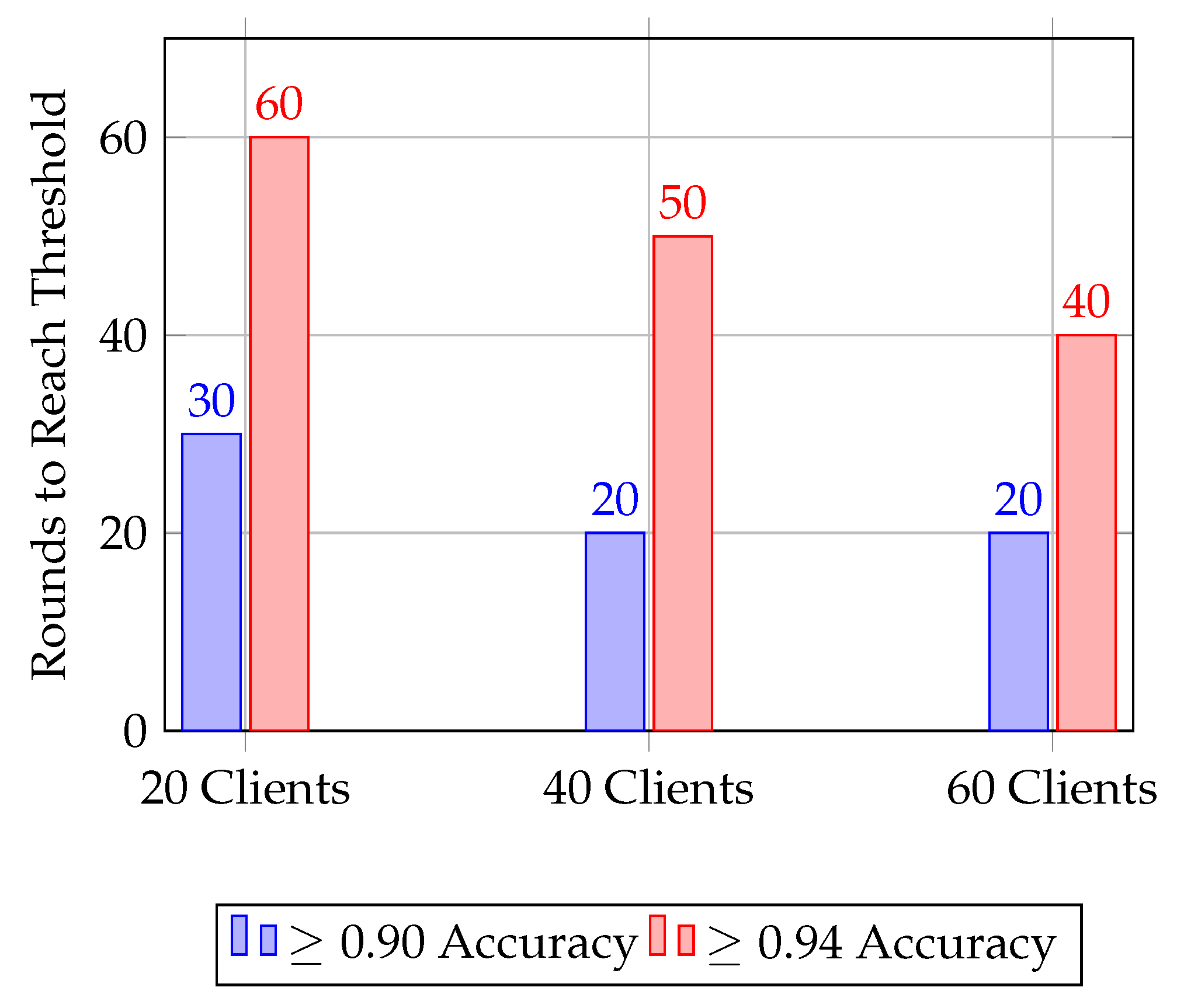 Sensors 25 07023 g009