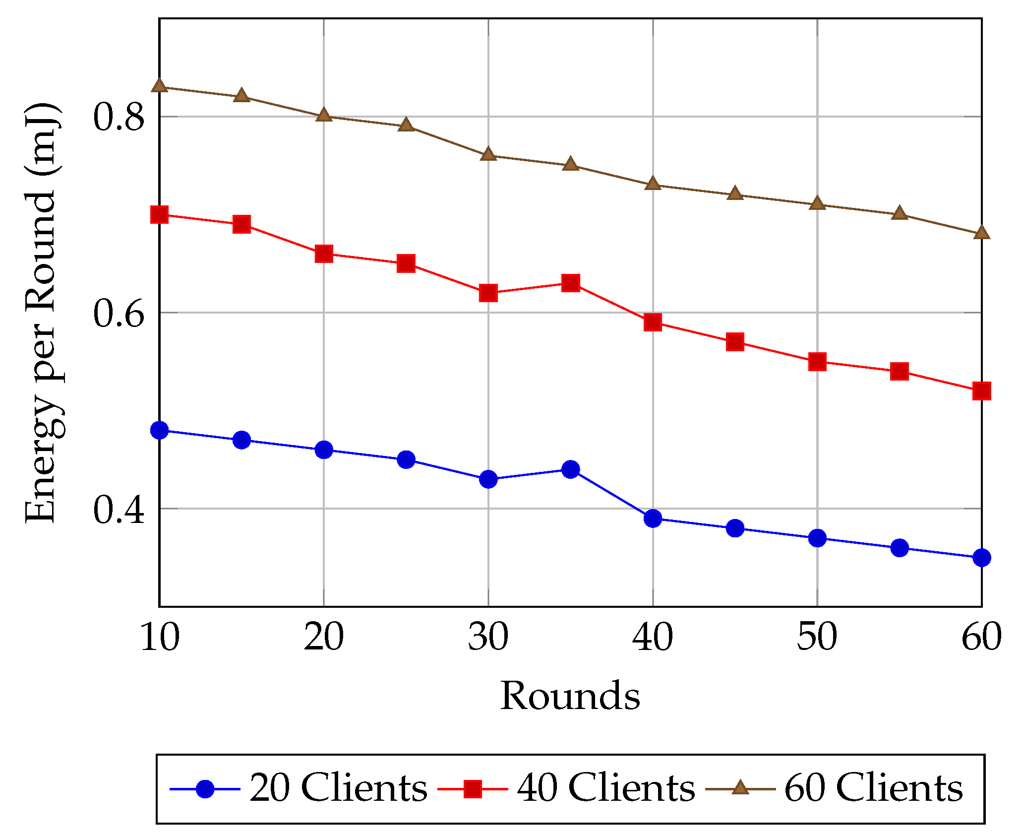 Sensors 25 07023 g010