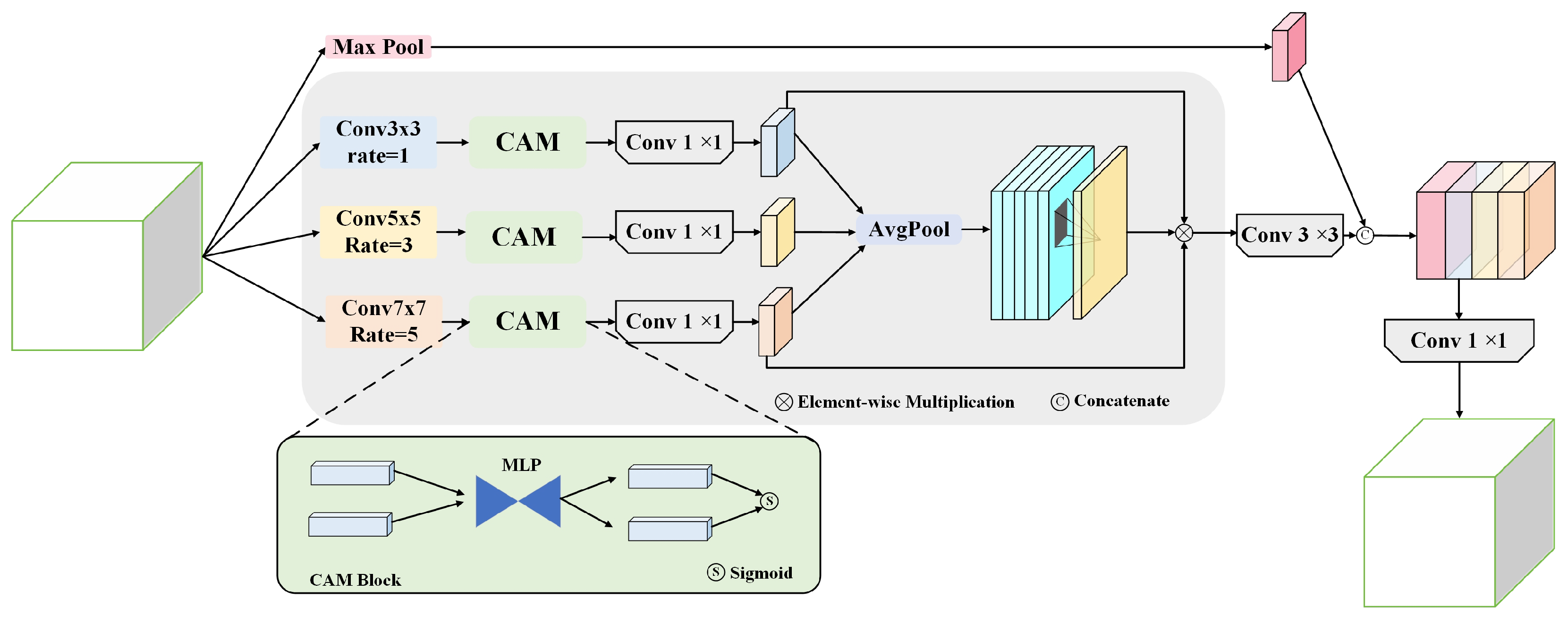 Sensors 25 07024 g005