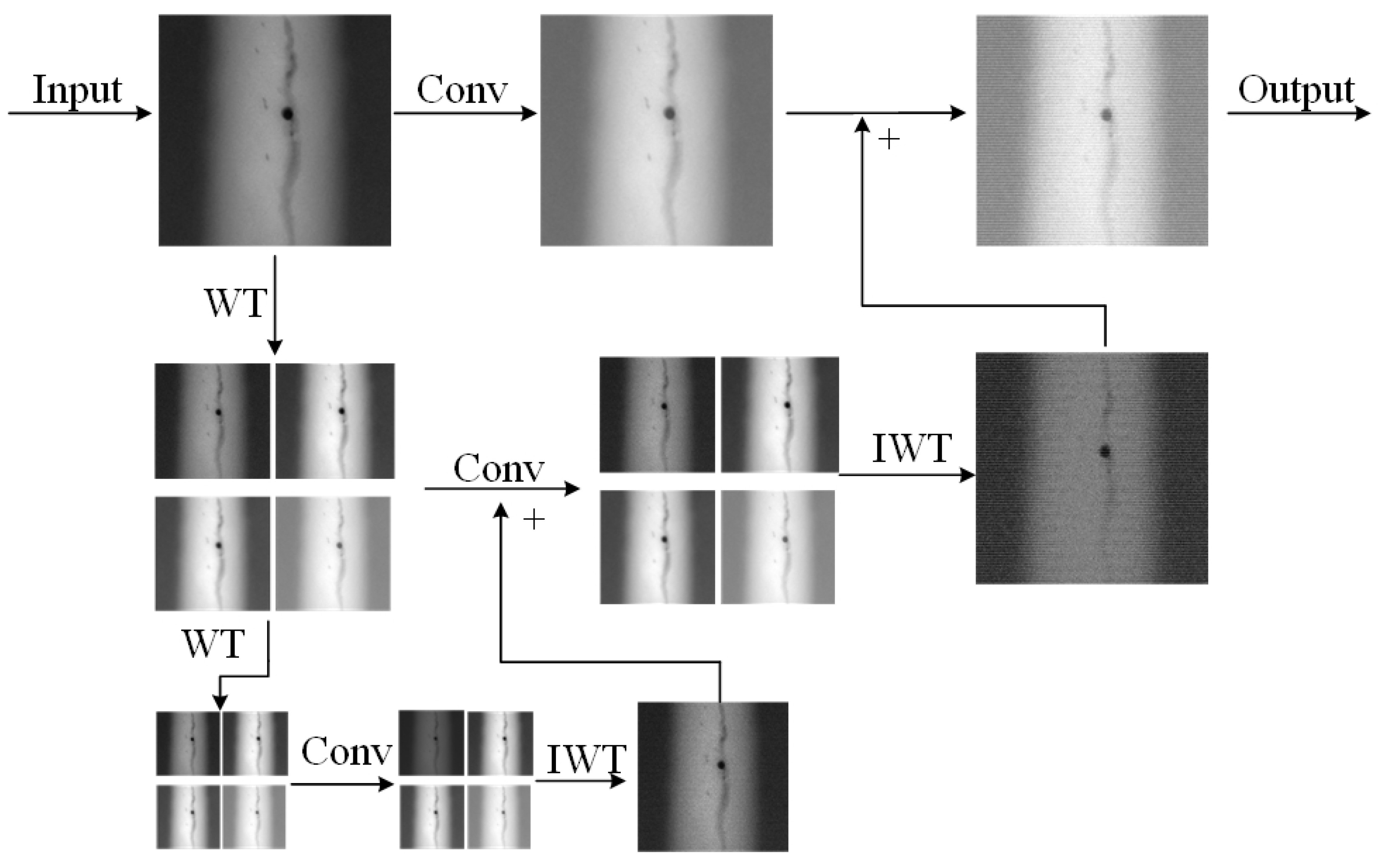 Sensors 25 07024 g008