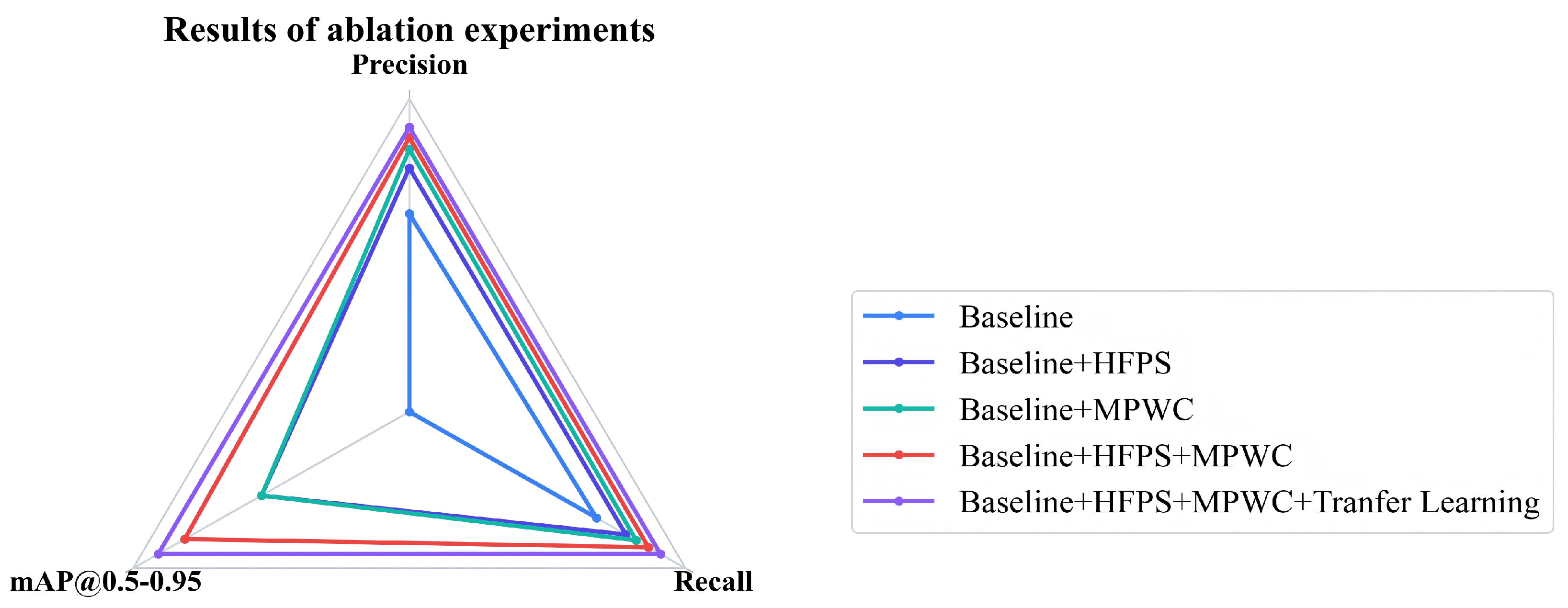 Sensors 25 07024 g010