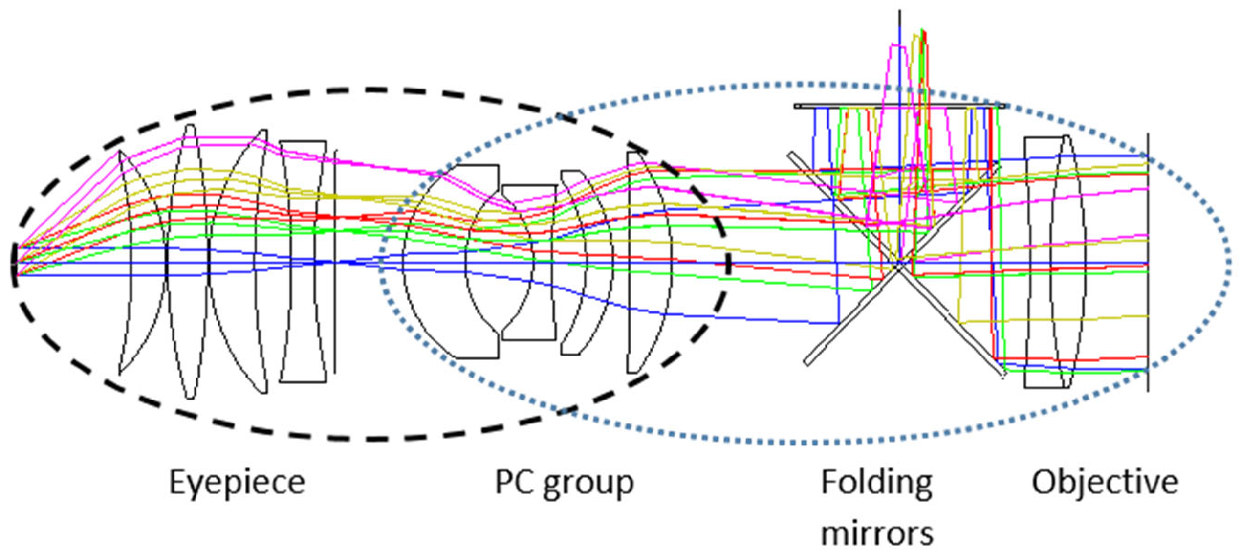 Sensors 25 07025 g003