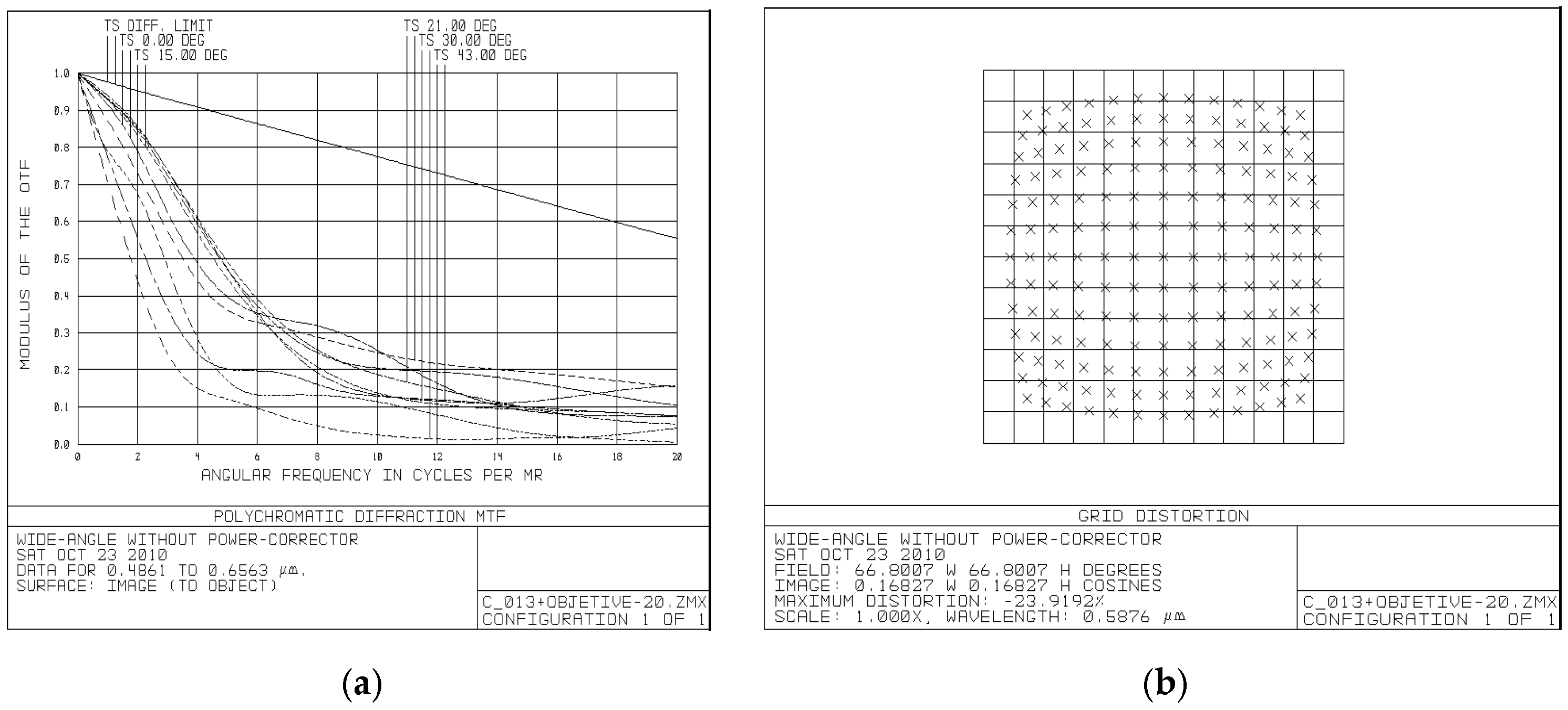 Sensors 25 07025 g007