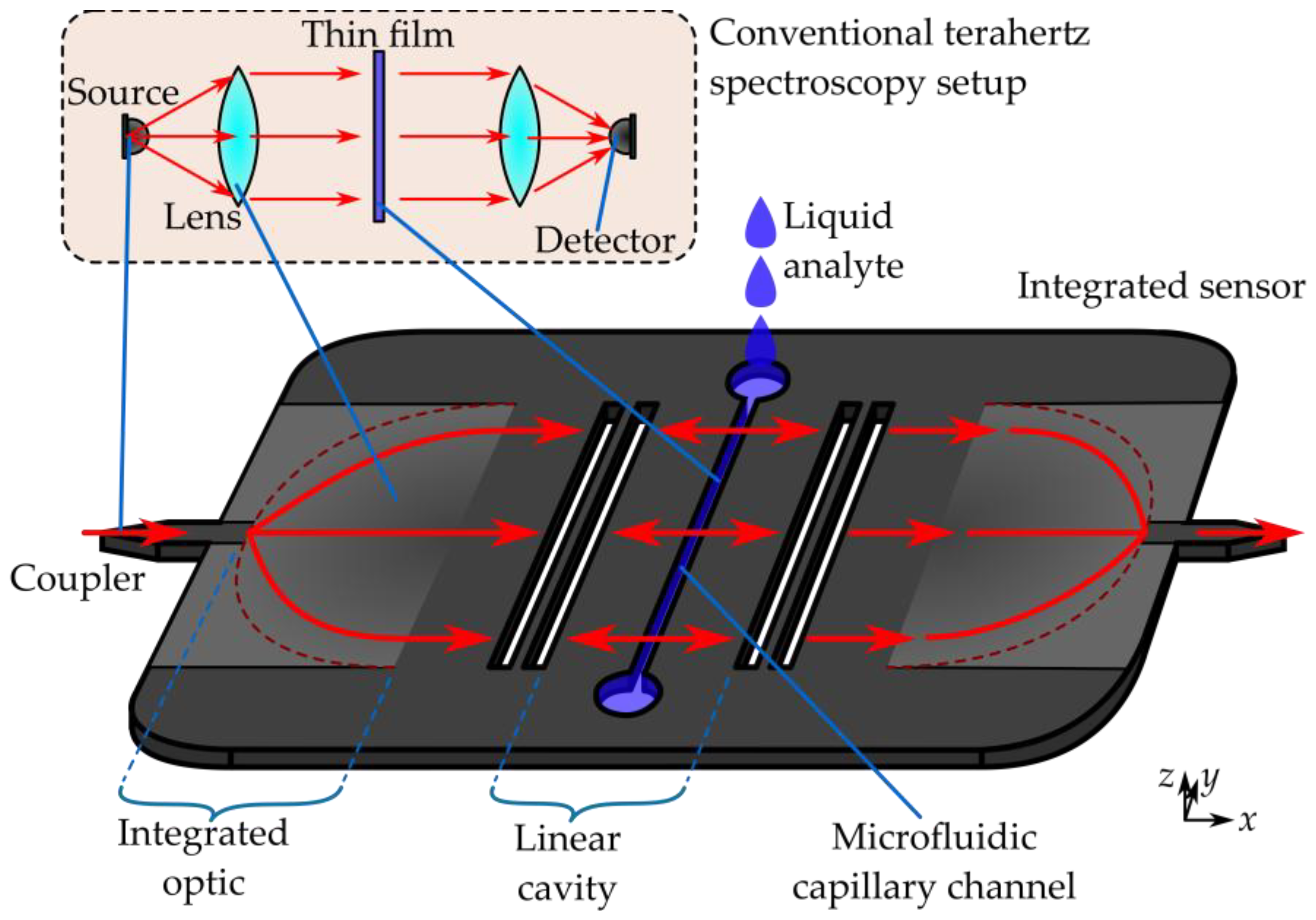 Sensors 25 07026 g001