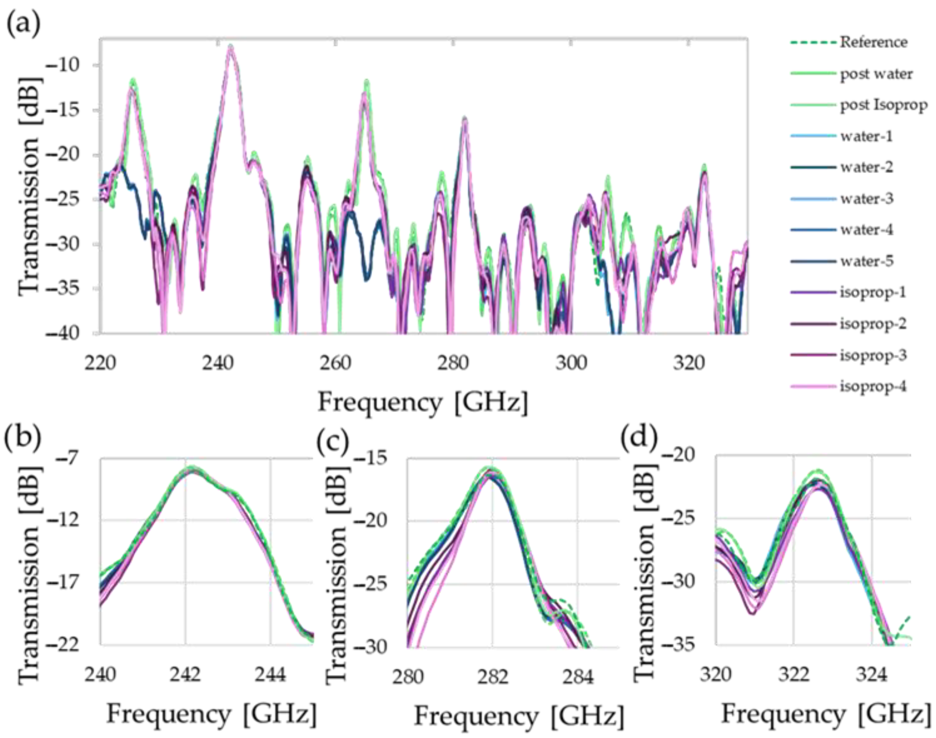 Sensors 25 07026 g004