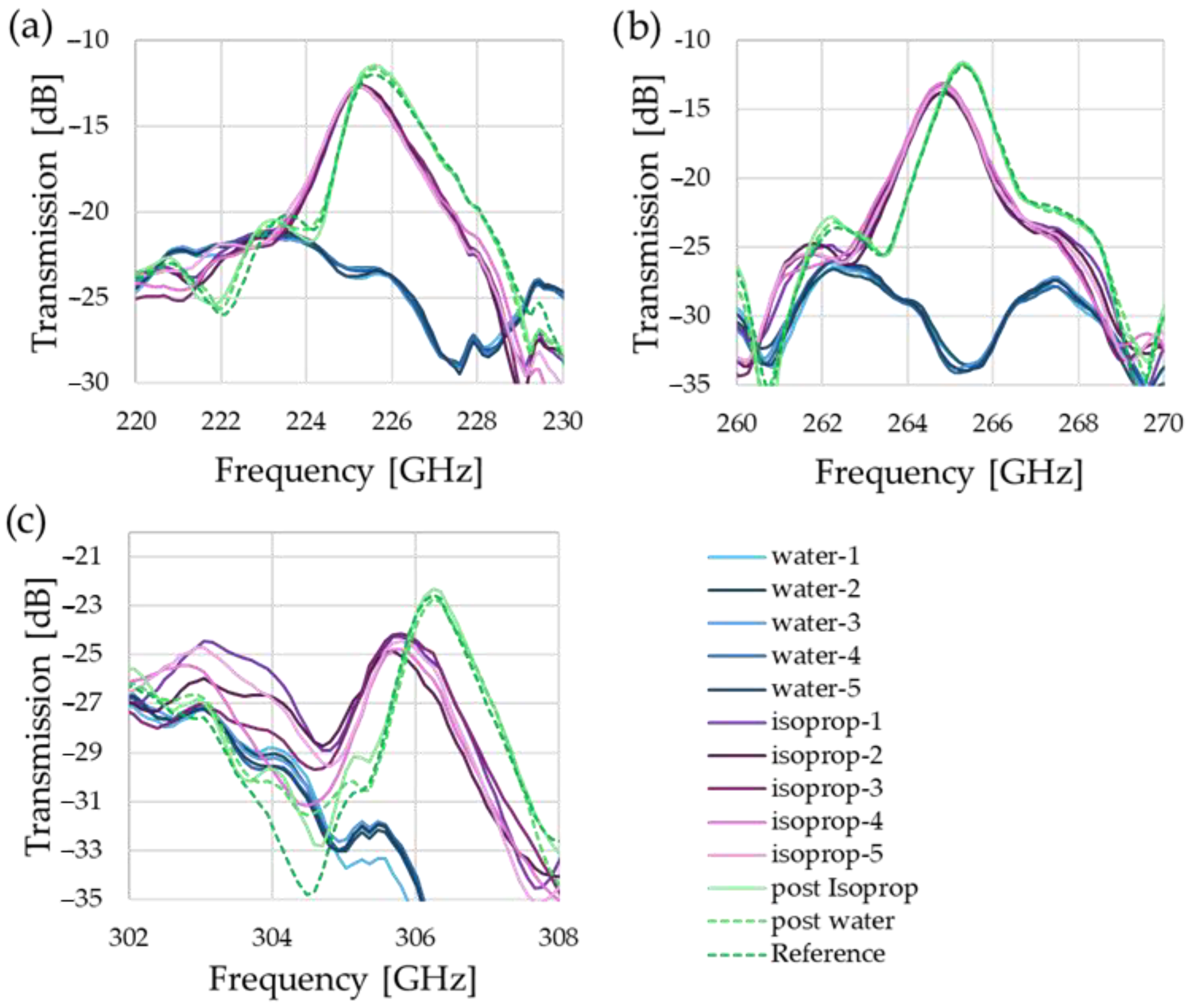 Sensors 25 07026 g006