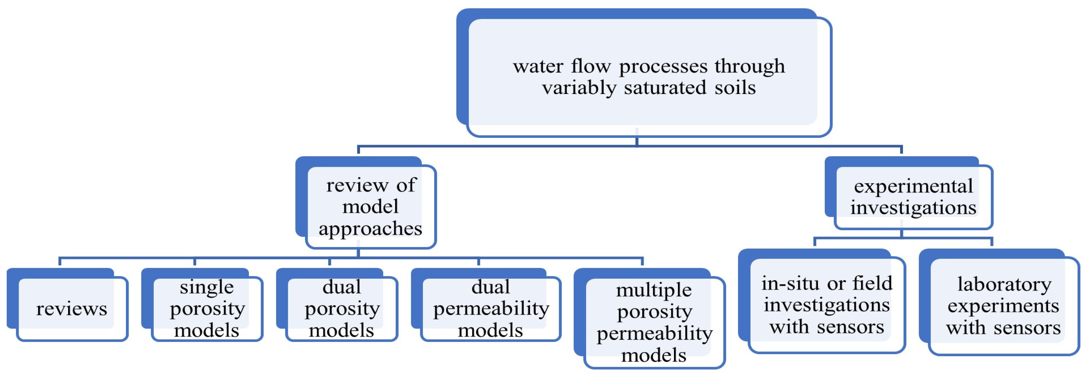 Sensors 25 07027 g001