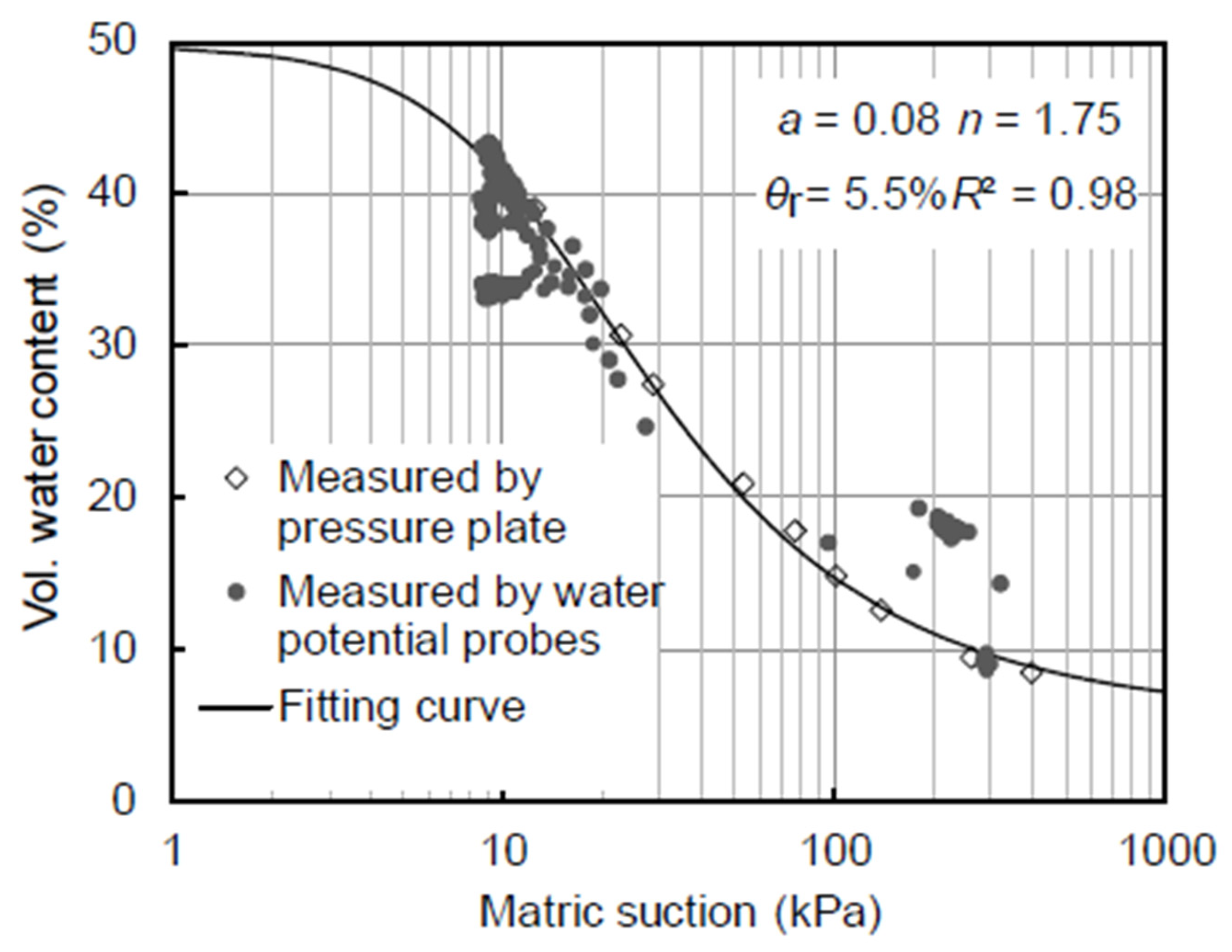Sensors 25 07027 g008