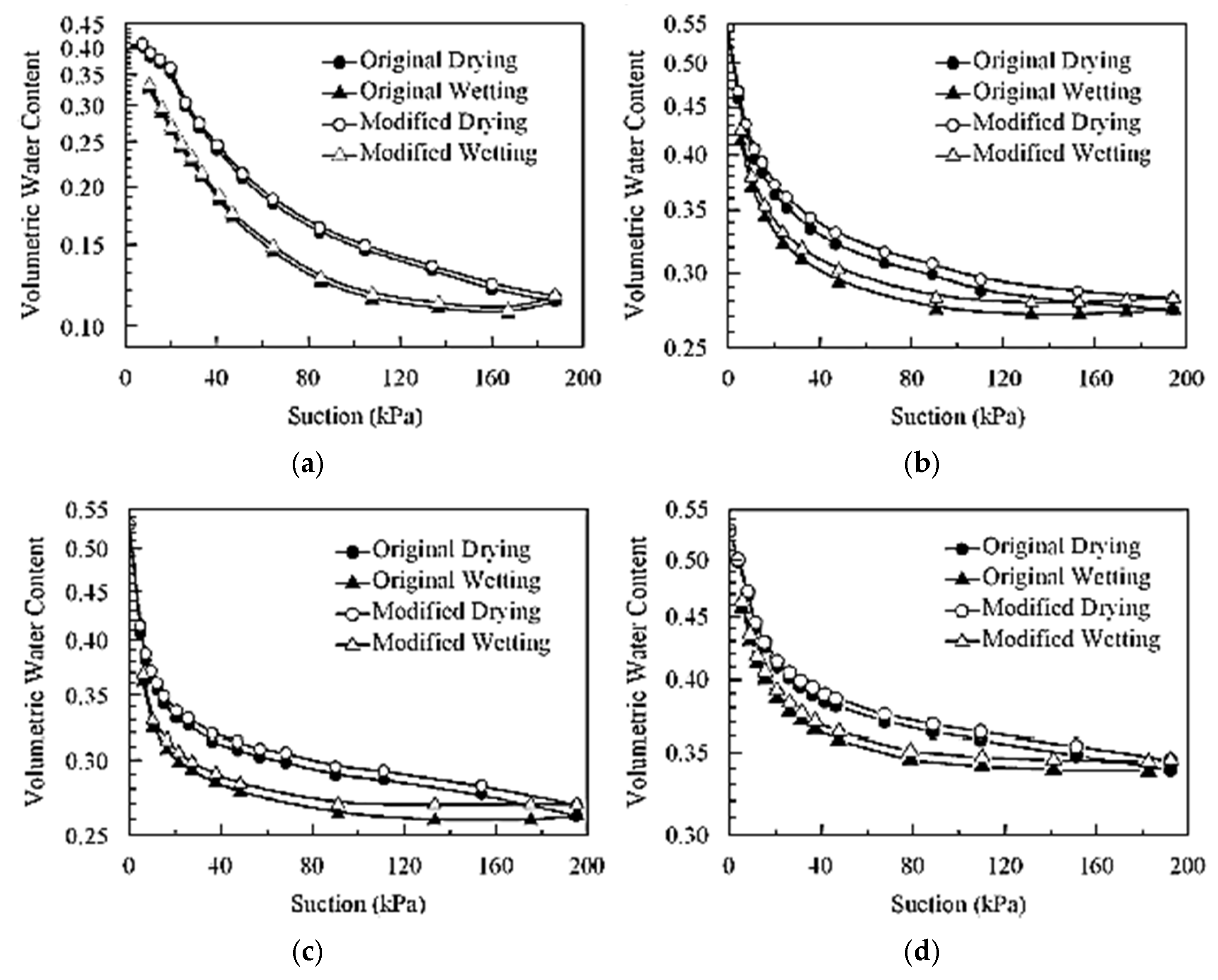 Sensors 25 07027 g009