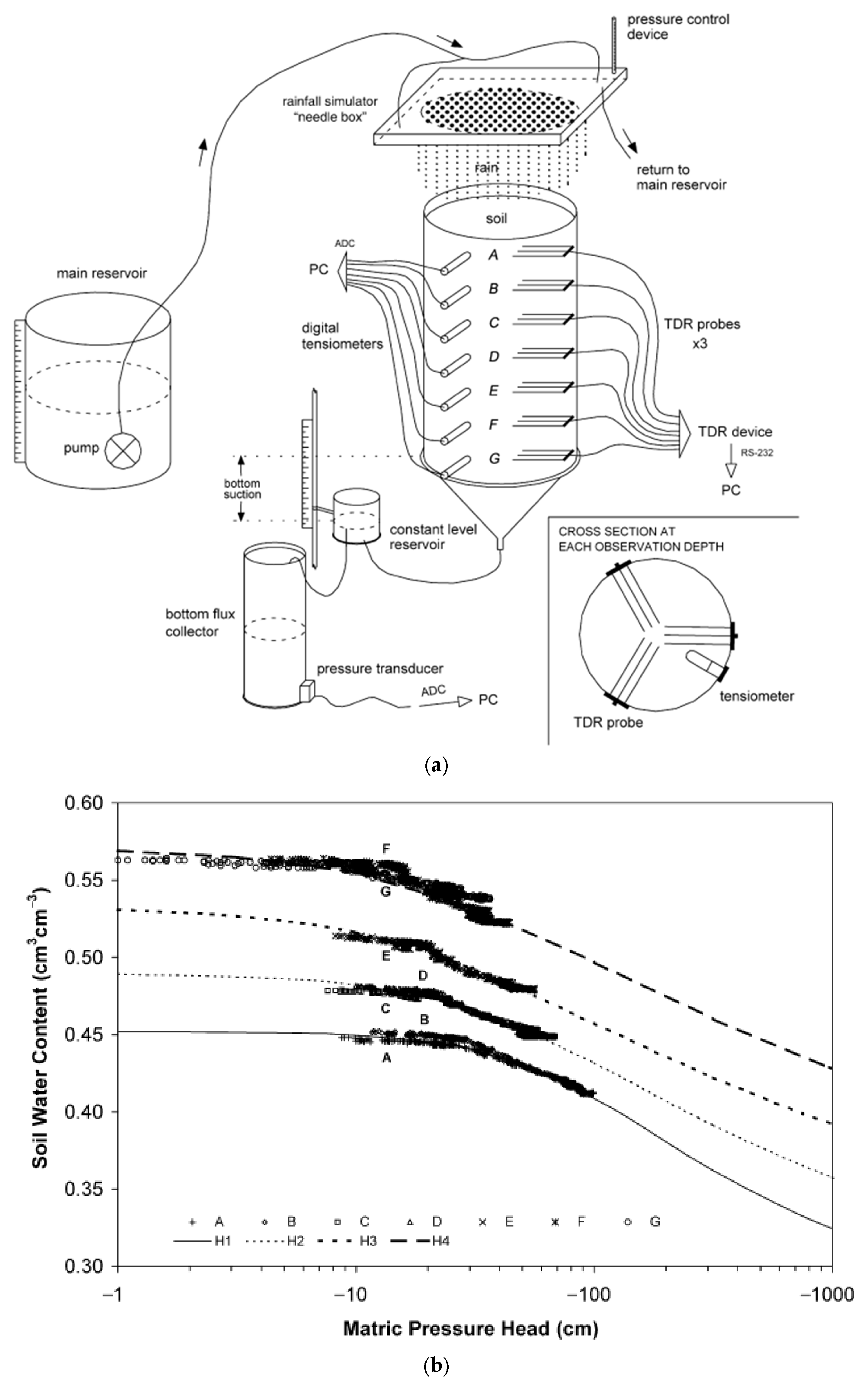 Sensors 25 07027 g010