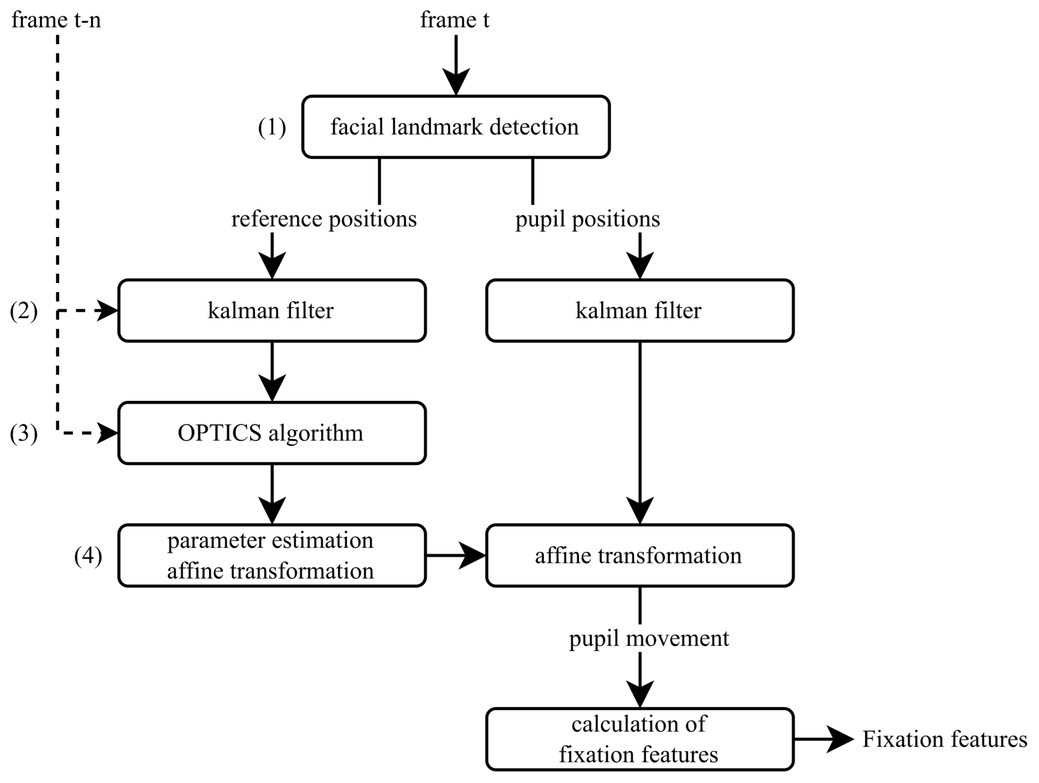 Sensors 25 07028 g001
