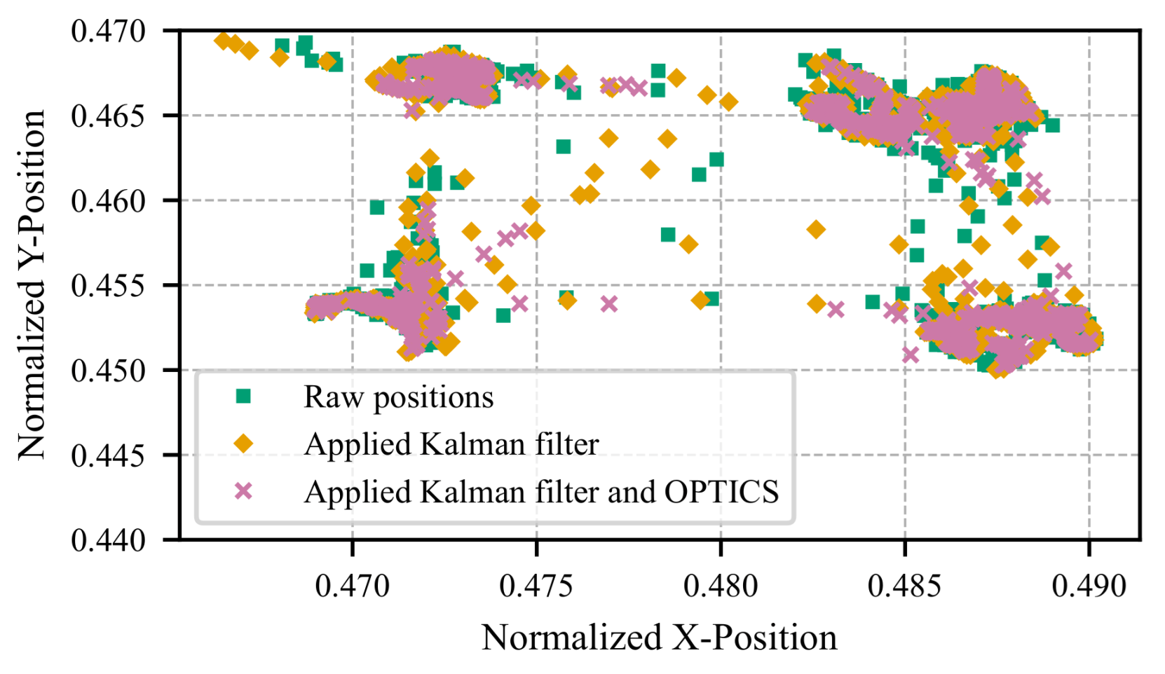 Sensors 25 07028 g004