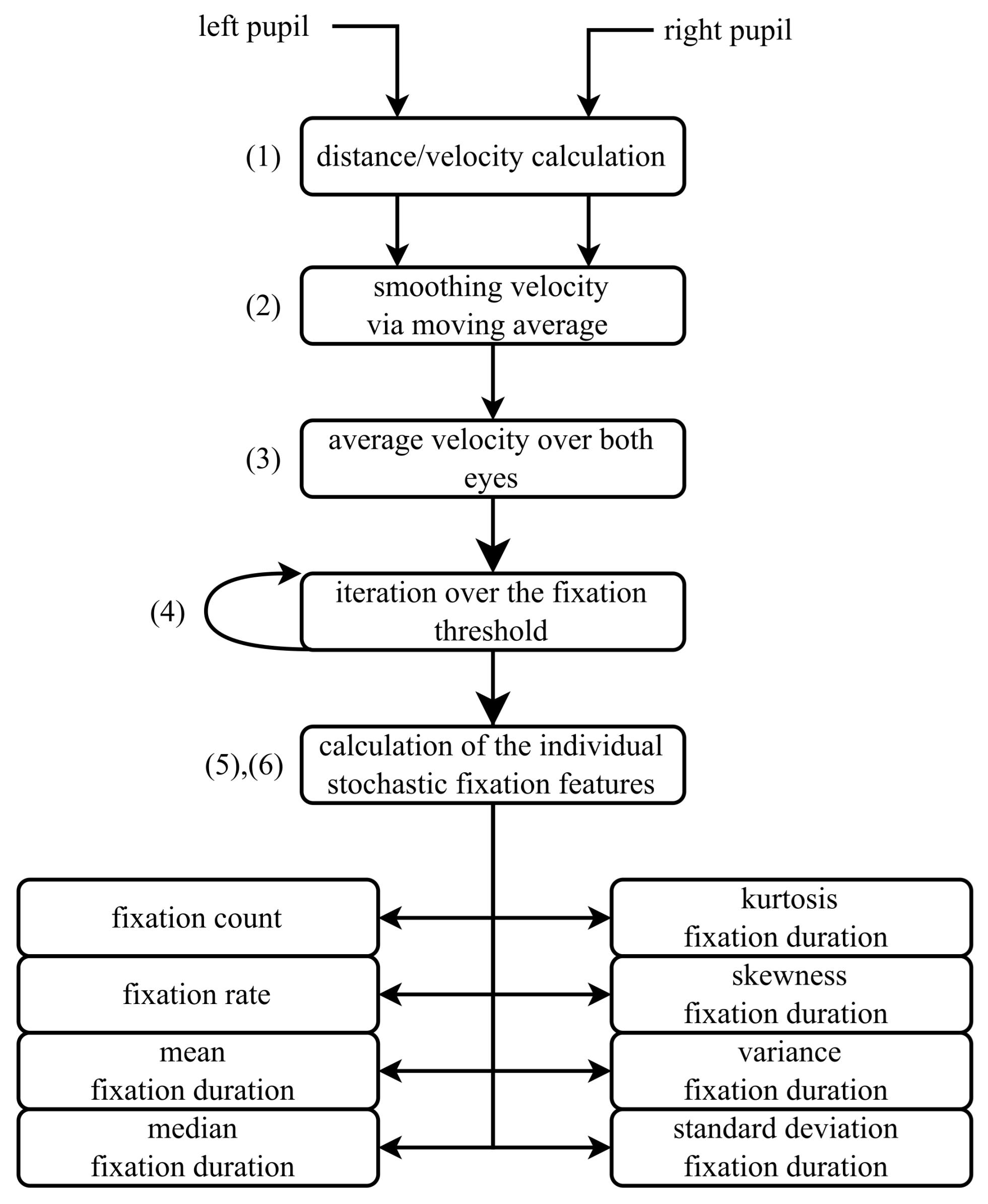 Sensors 25 07028 g007
