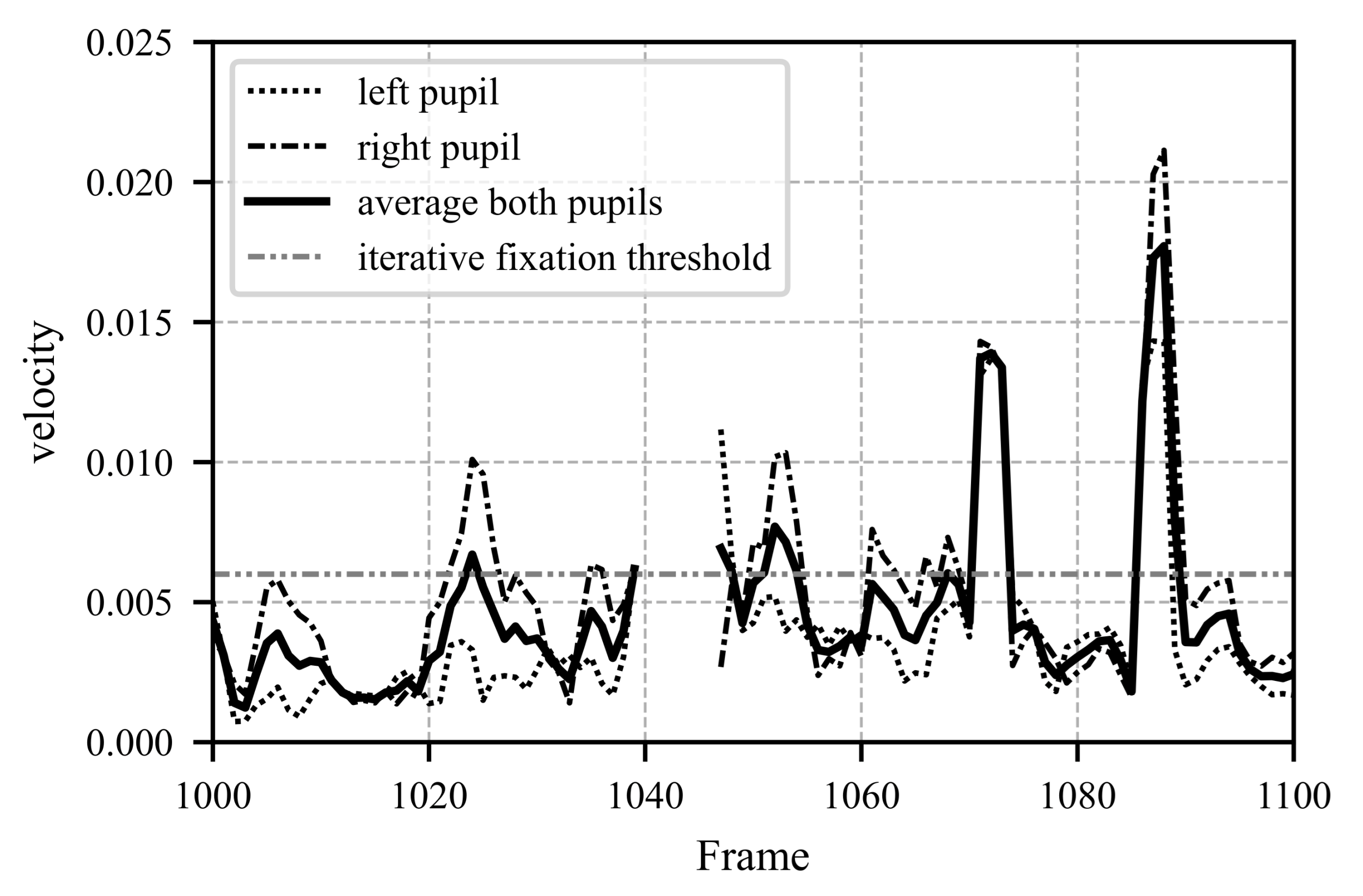 Sensors 25 07028 g008