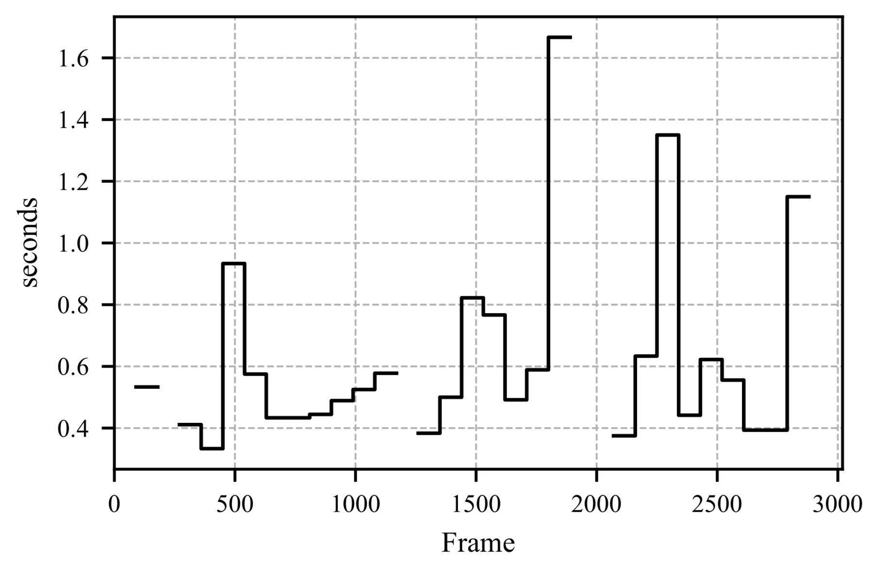 Sensors 25 07028 g012
