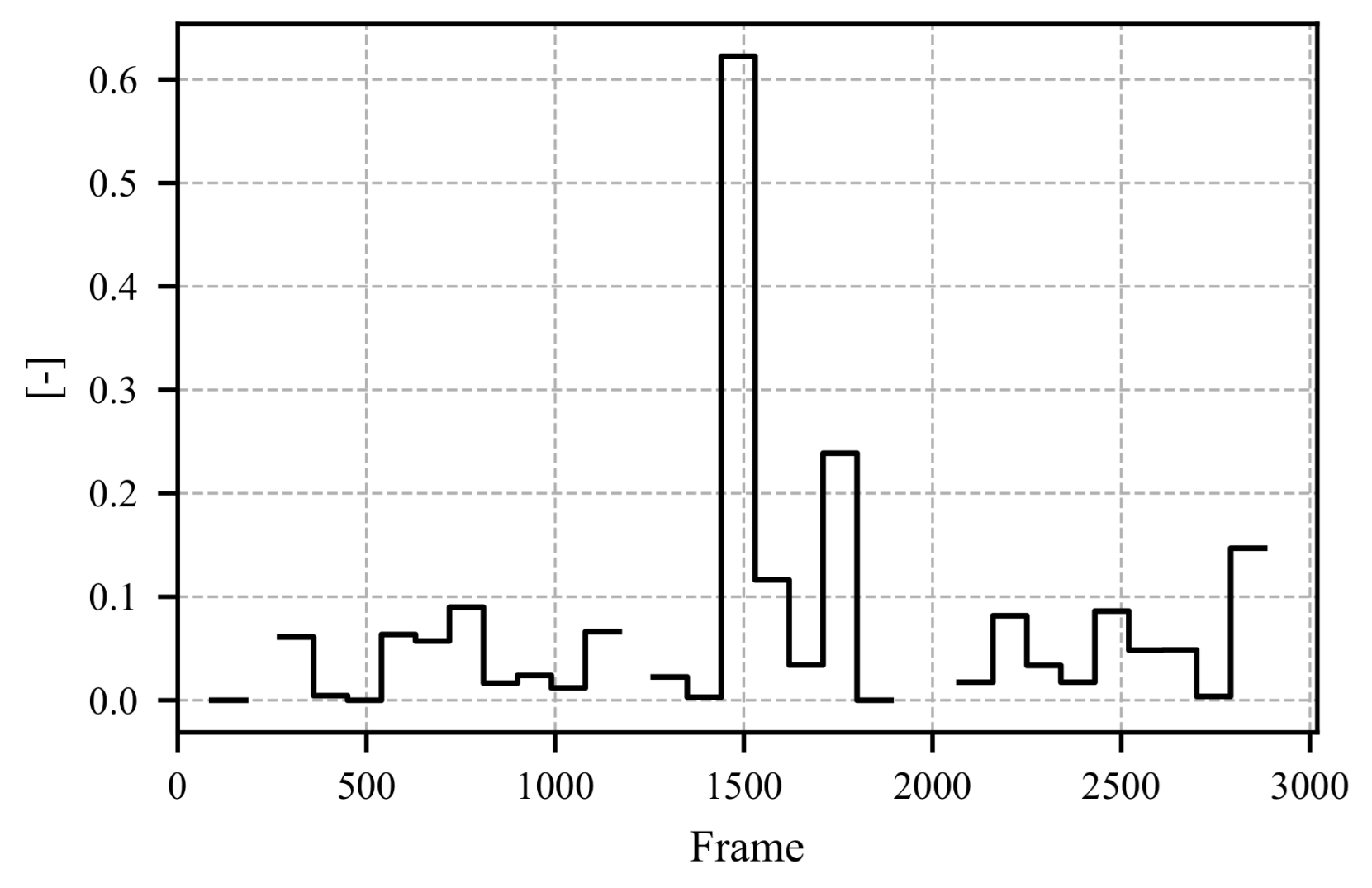 Sensors 25 07028 g013