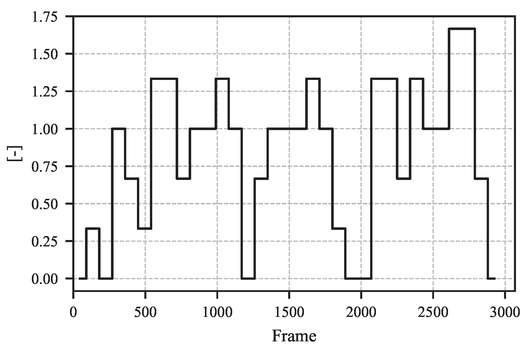 Sensors 25 07028 g0a1