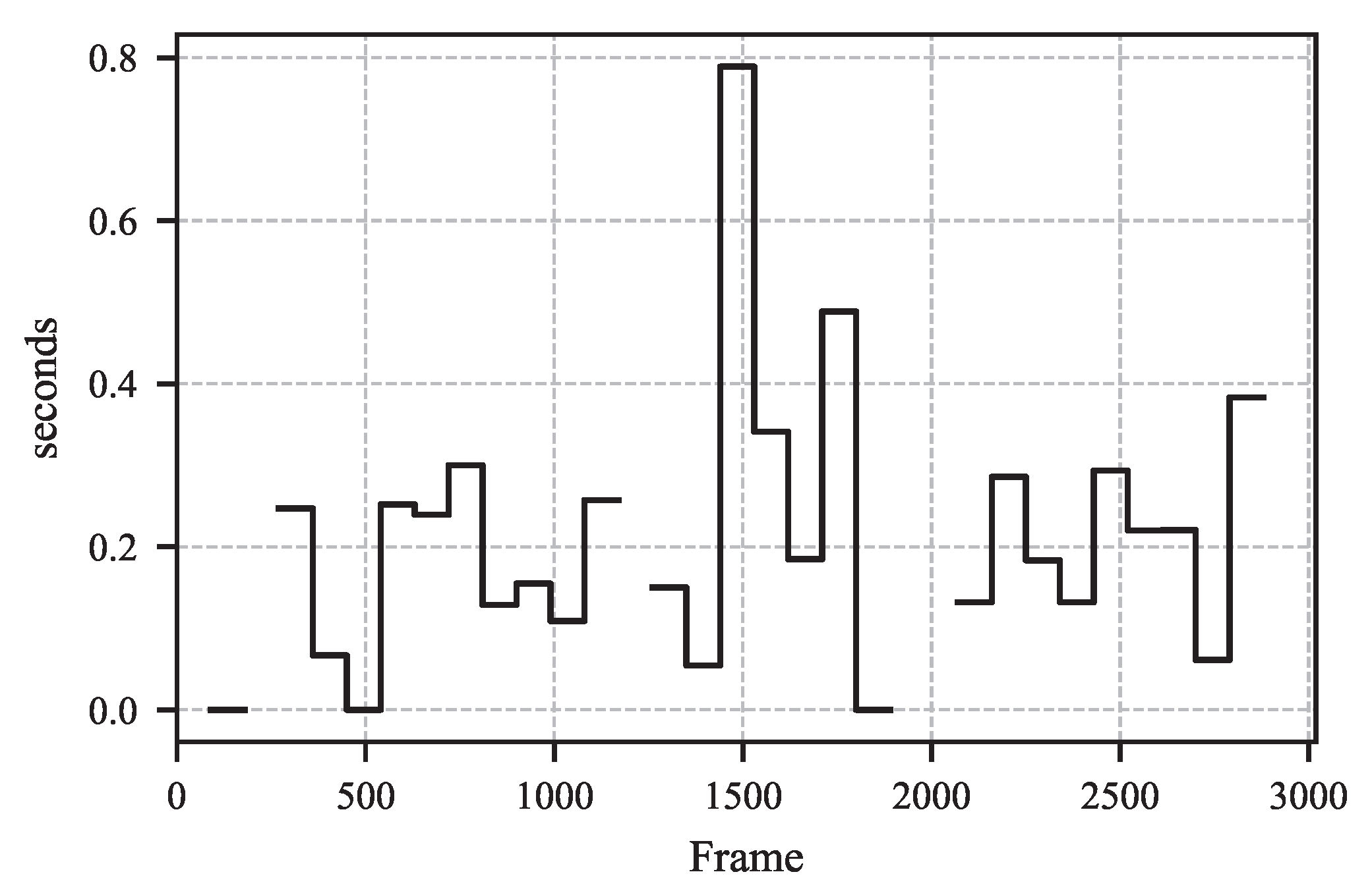 Sensors 25 07028 g0a3