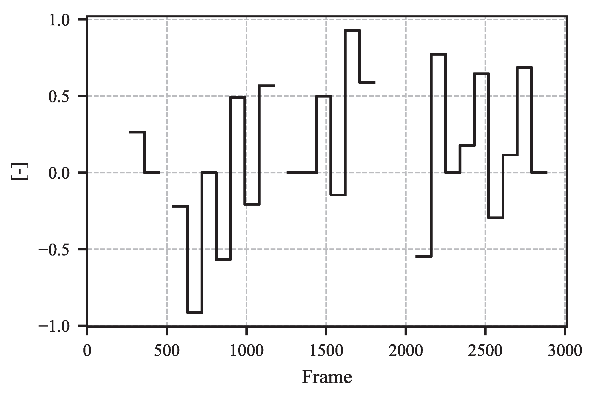 Sensors 25 07028 g0a5