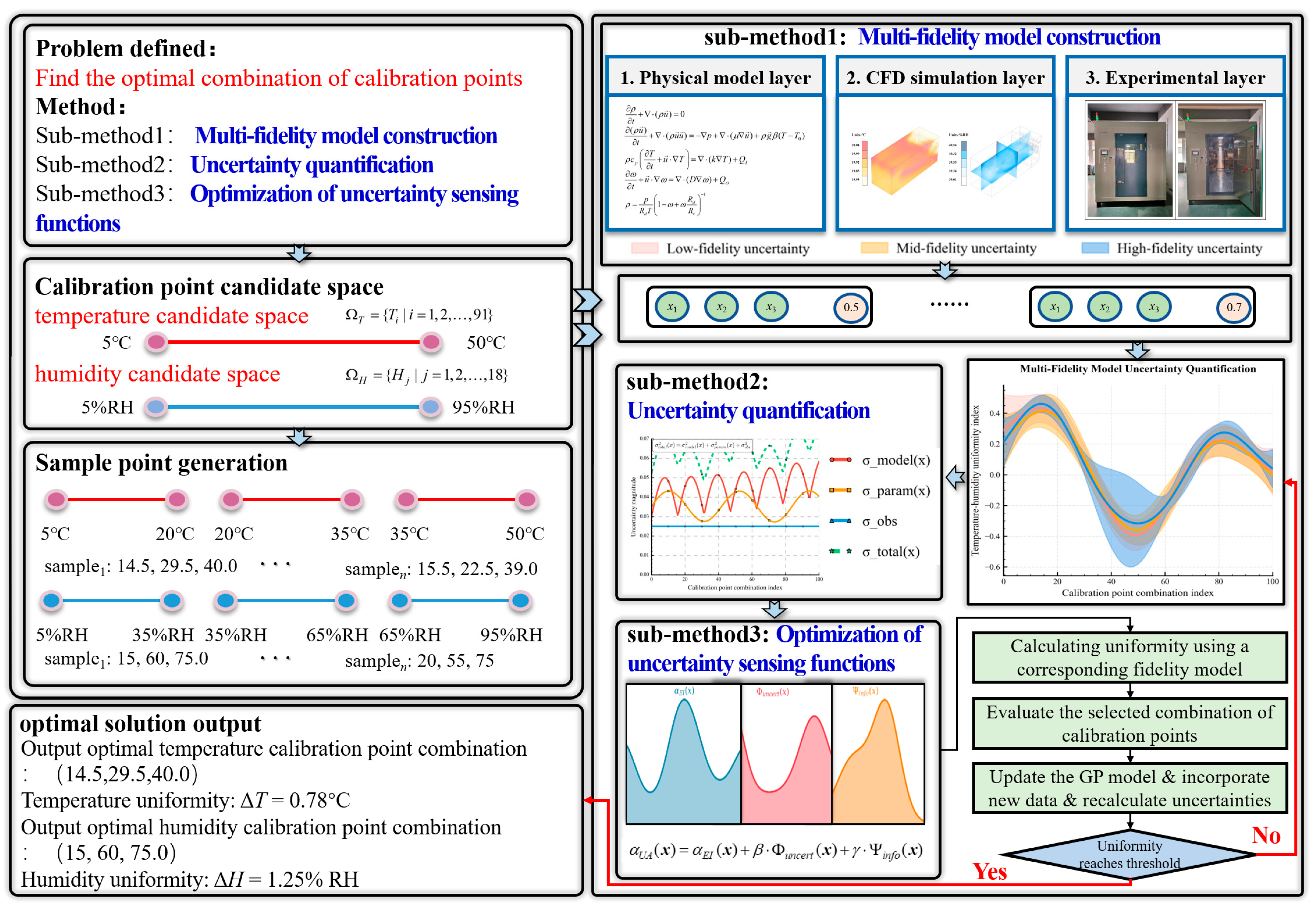 Sensors 25 07030 g001